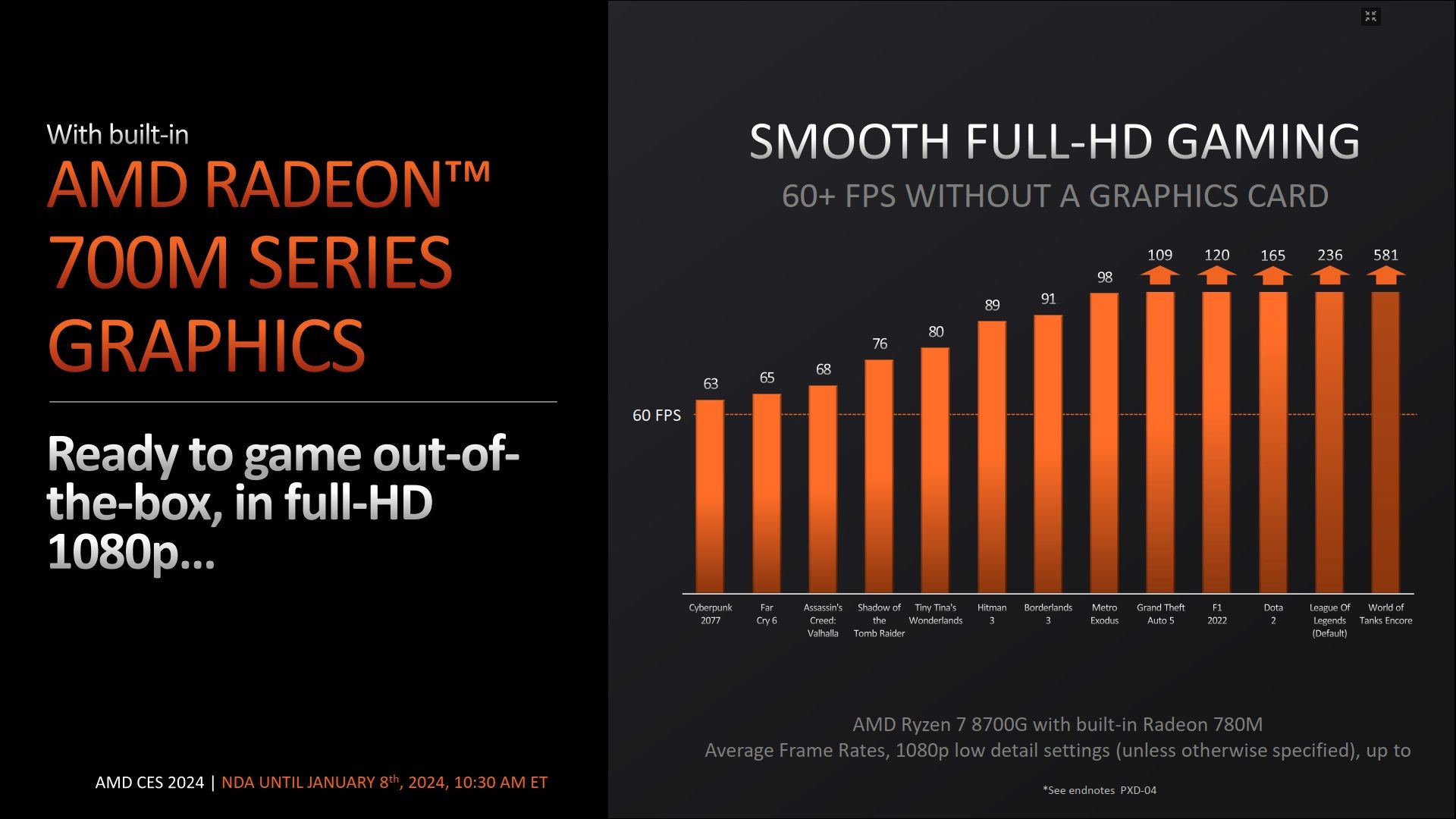 AMD Ryzen 7 8700G - wydajność