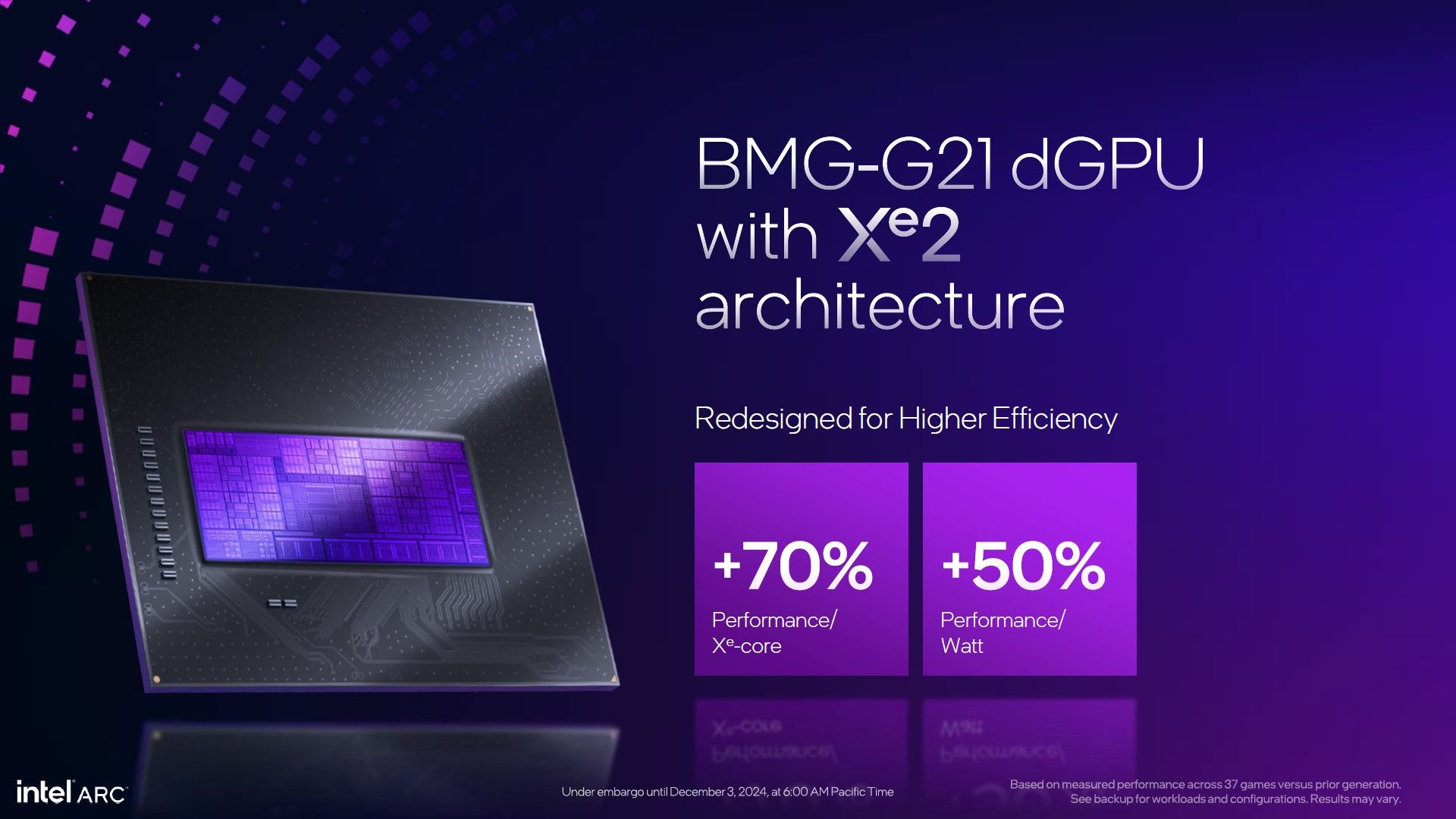 Intel Battlemage BMG-G21 - poprawa wydajności