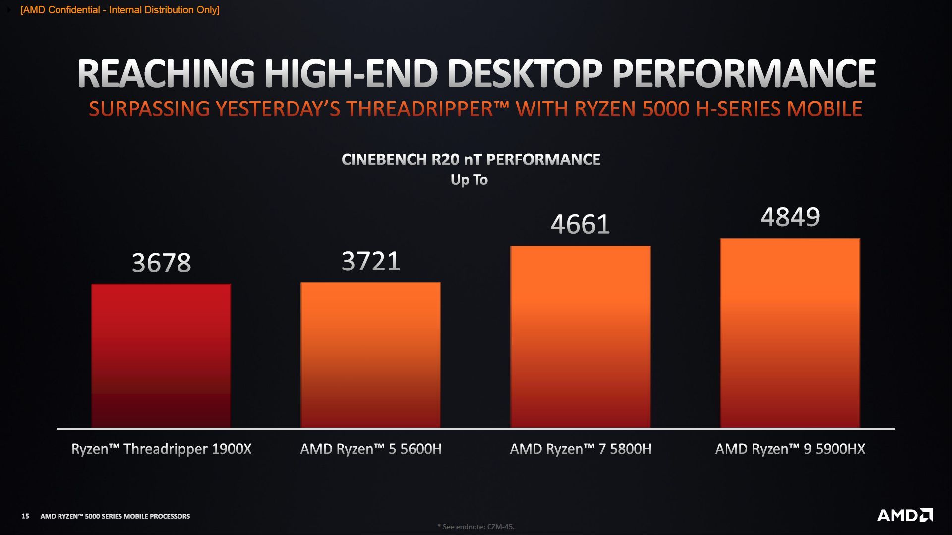 AMD Ryzen 5900HX - wydajność procesora