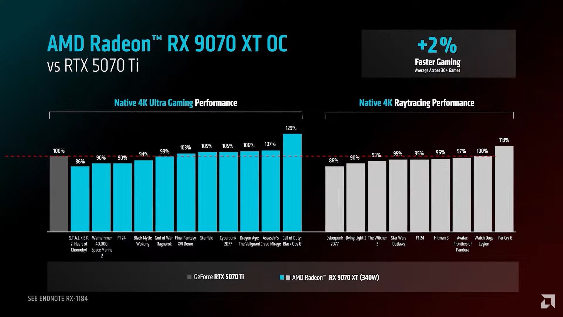 AMD Radeon RX 9070 XT