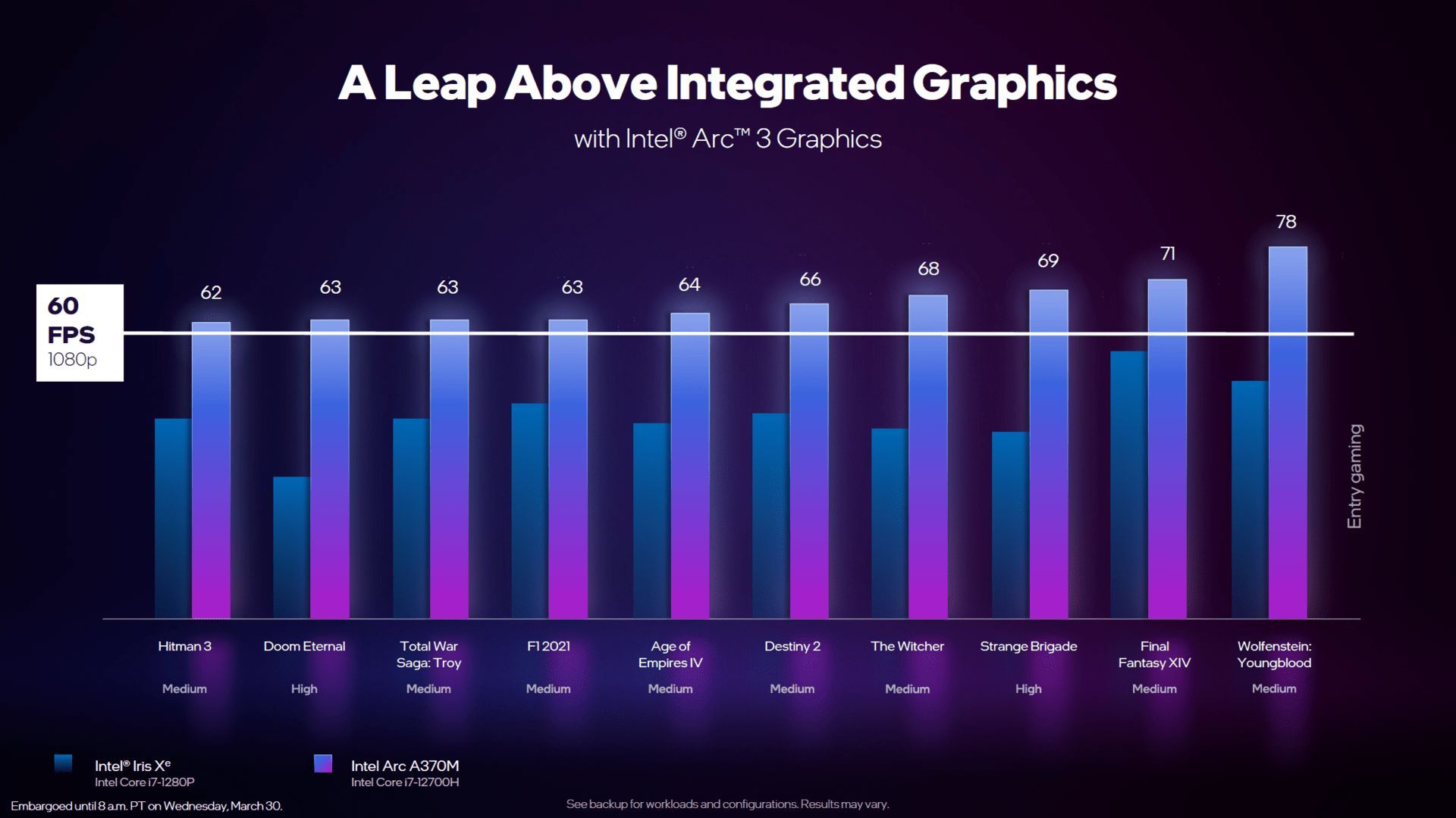 Intel Arc A370M wydajność