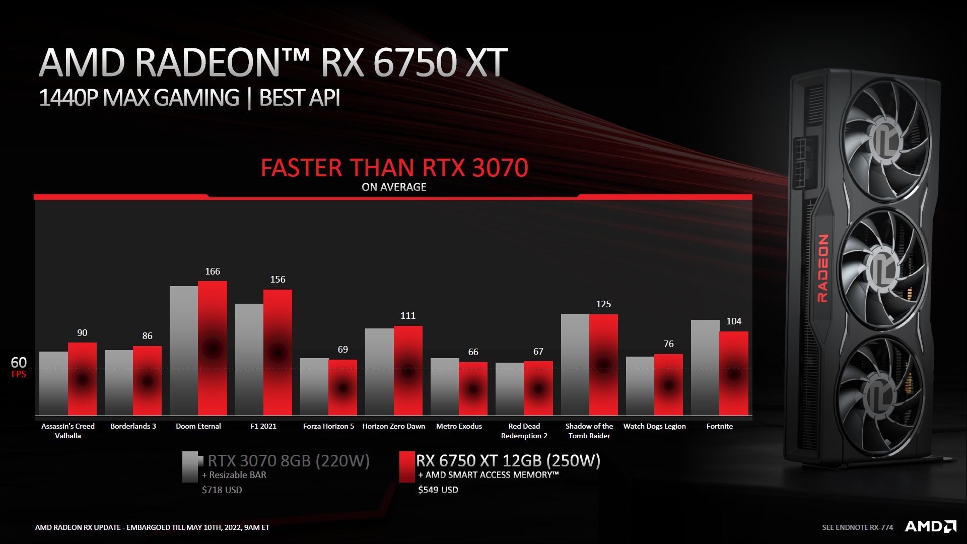 Radeon RX 6750 XT