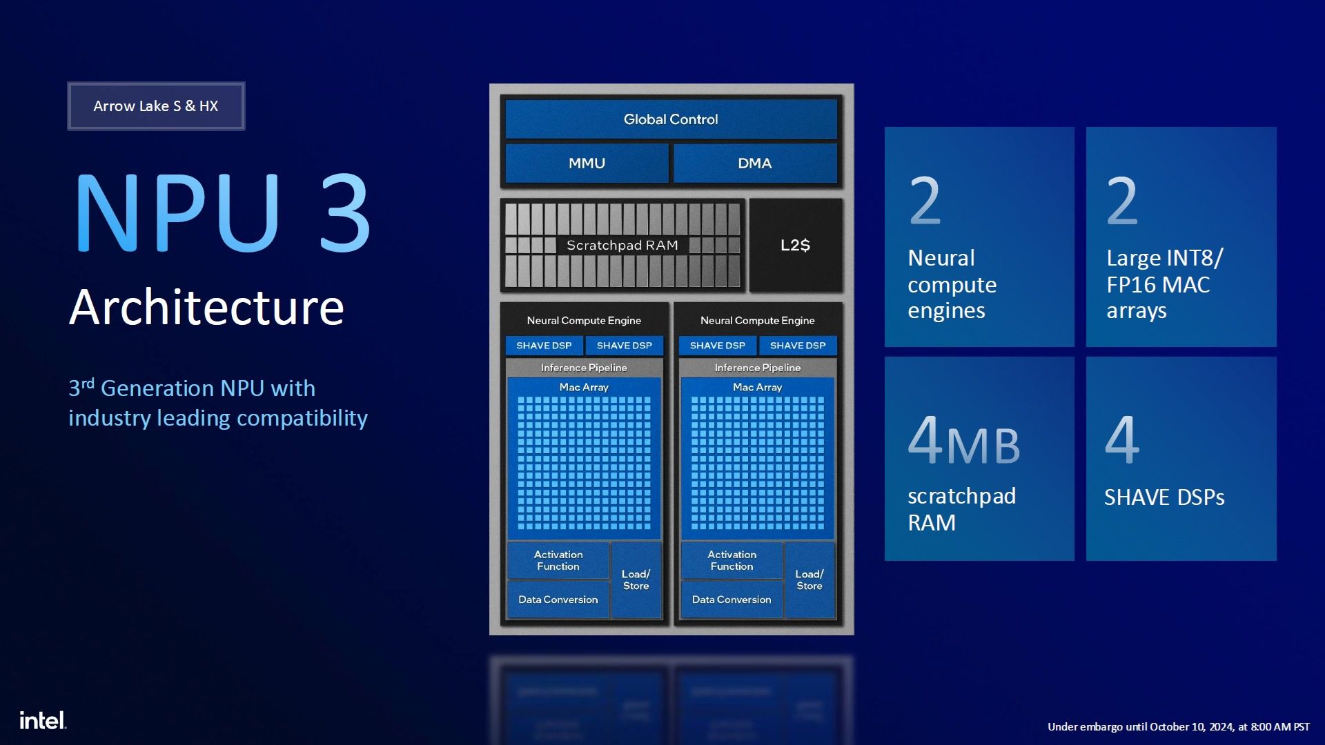 Intel Arrow Lake - budowa procesora