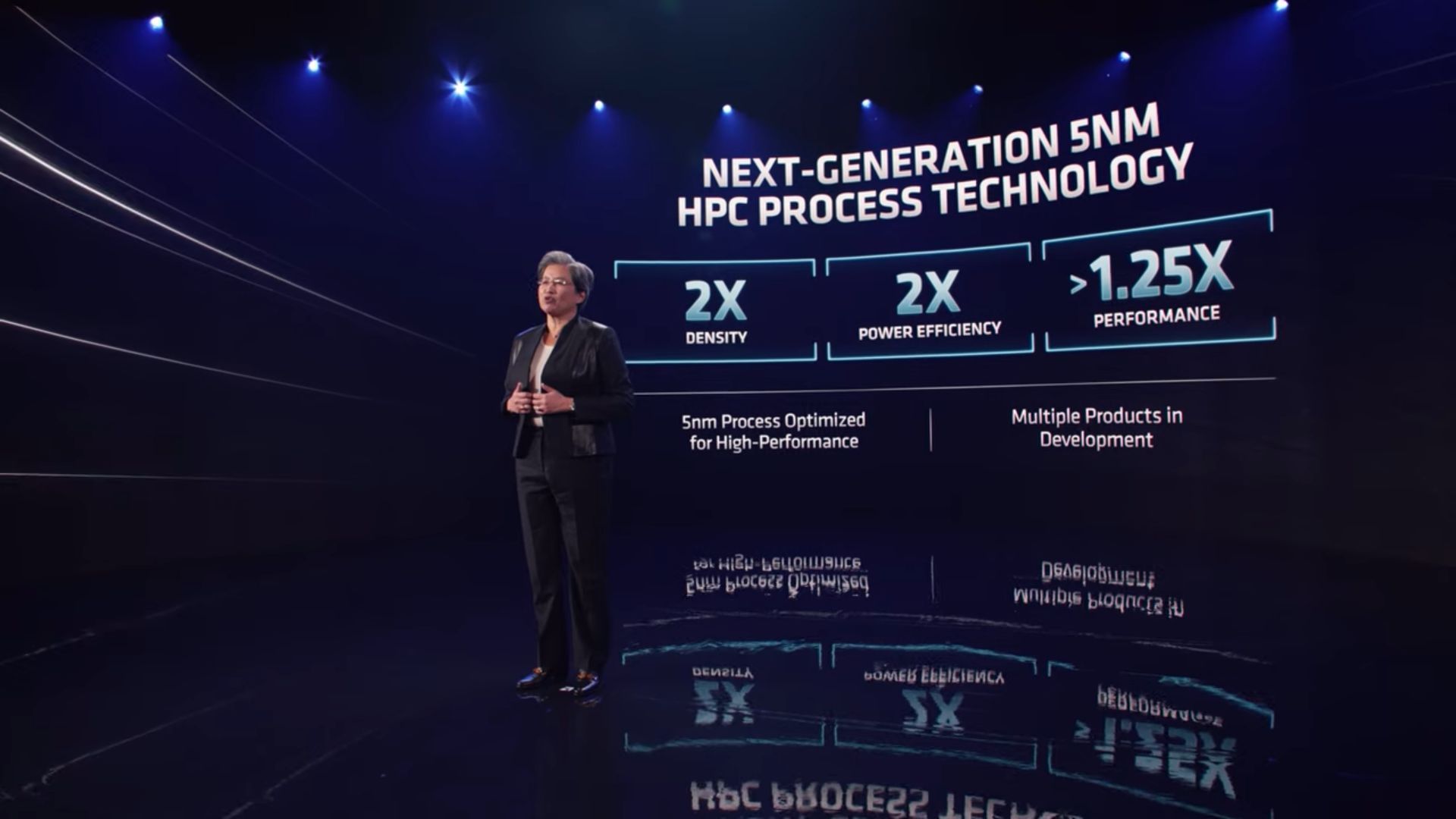 AMD Epyc Genoa