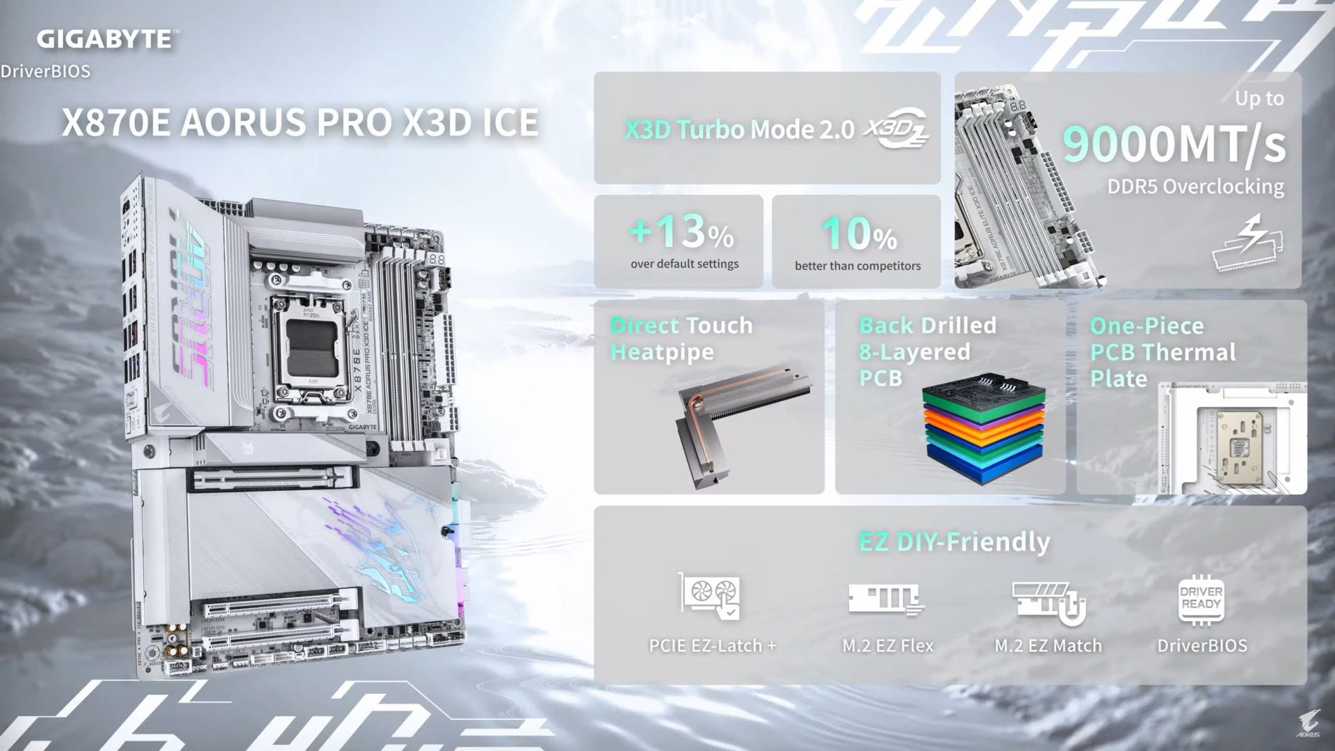 Gigabyte X870E Aorus Pro X3D ICE