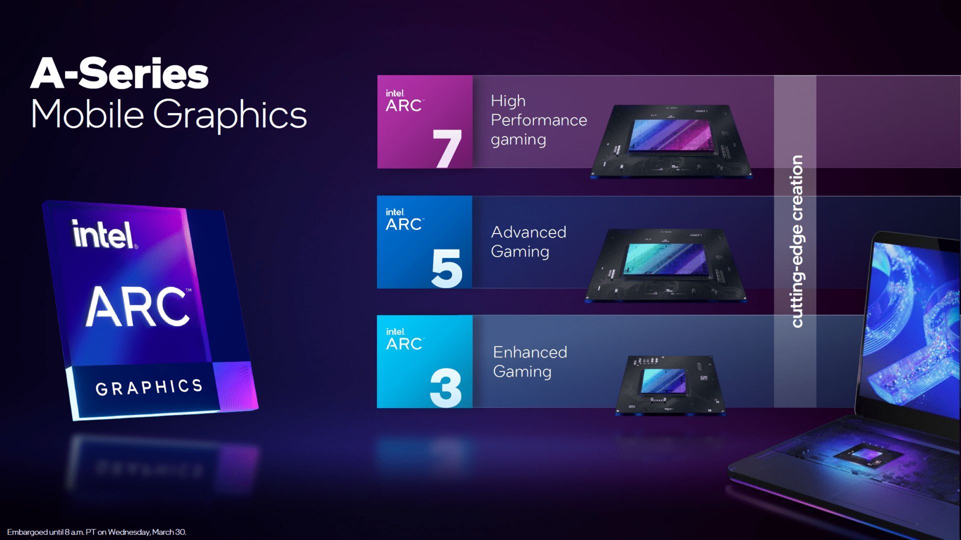 Intel ARC - mobilne układy graficzne