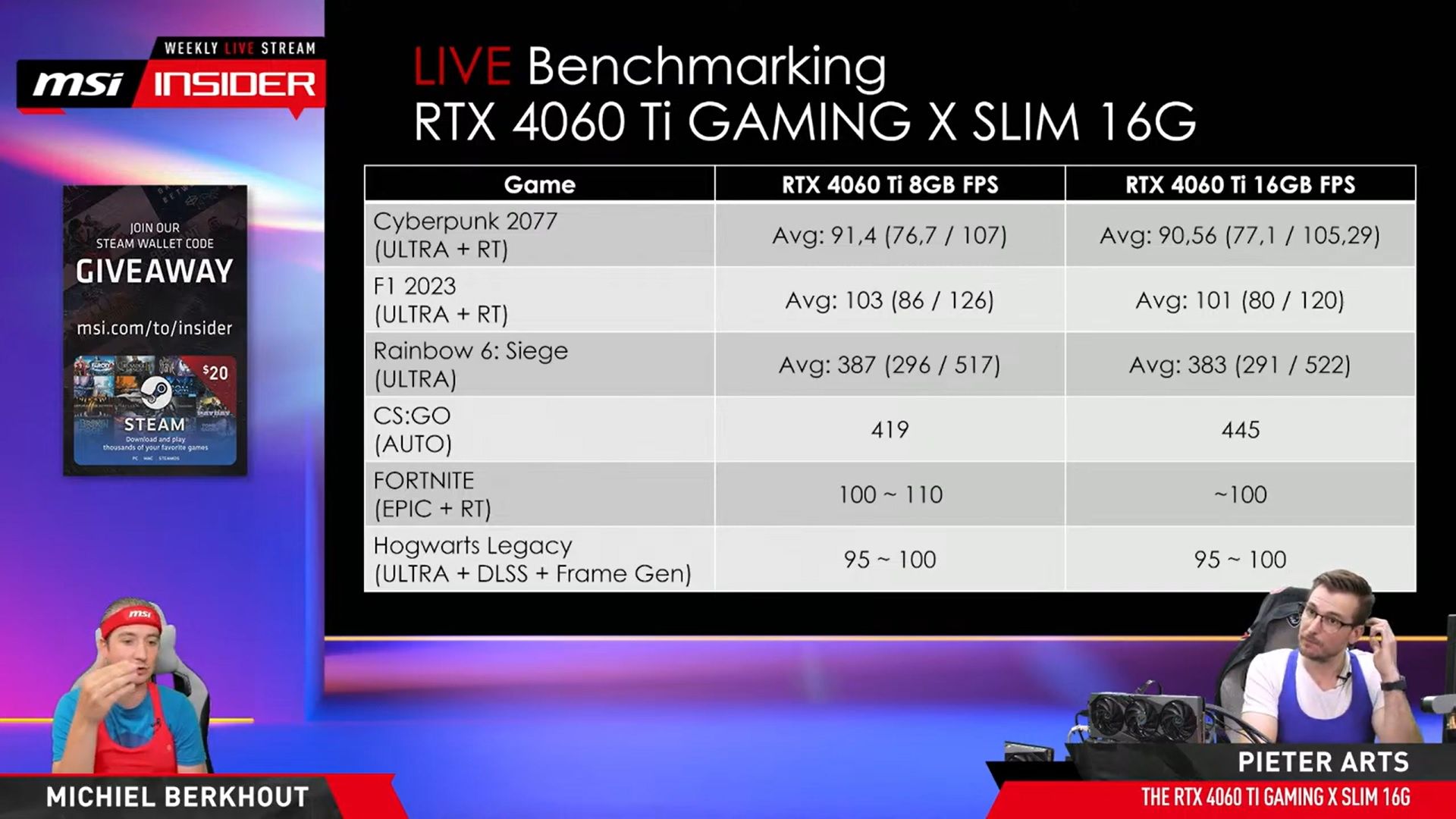 MSi GeForce RTX 4060 Ti 8 GB vs 16 GB