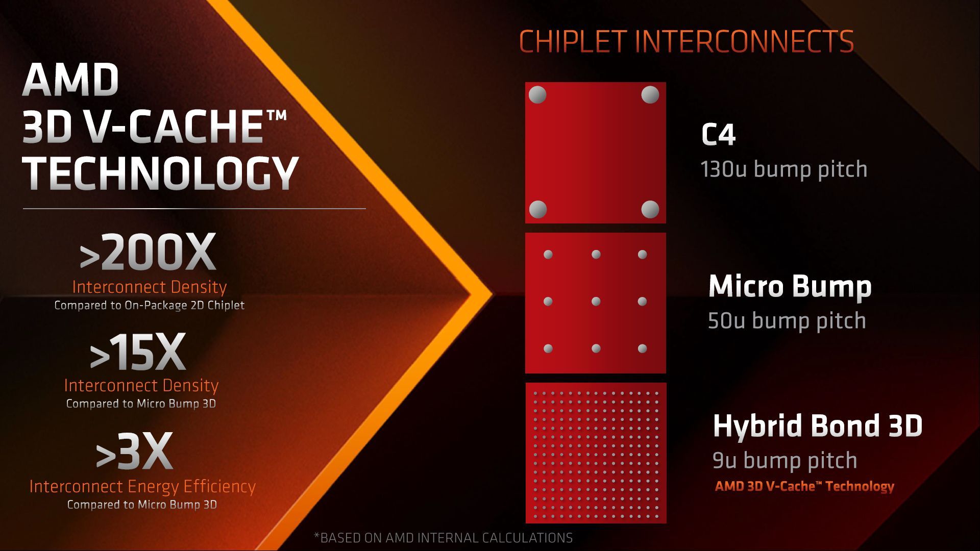 AMD Ryzen 9 7945HX3D - 3D V-Cache