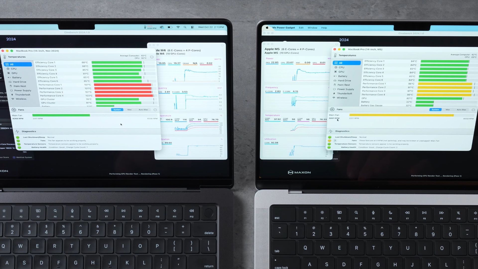 Apple MacBook Pro M4 i M5 - porównanie prędkości obrotowej wentylatora