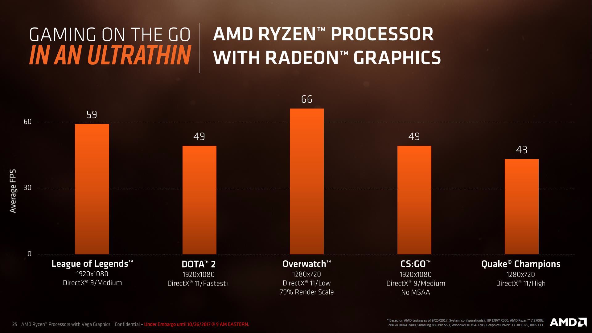 AMD Ryzen Mobile