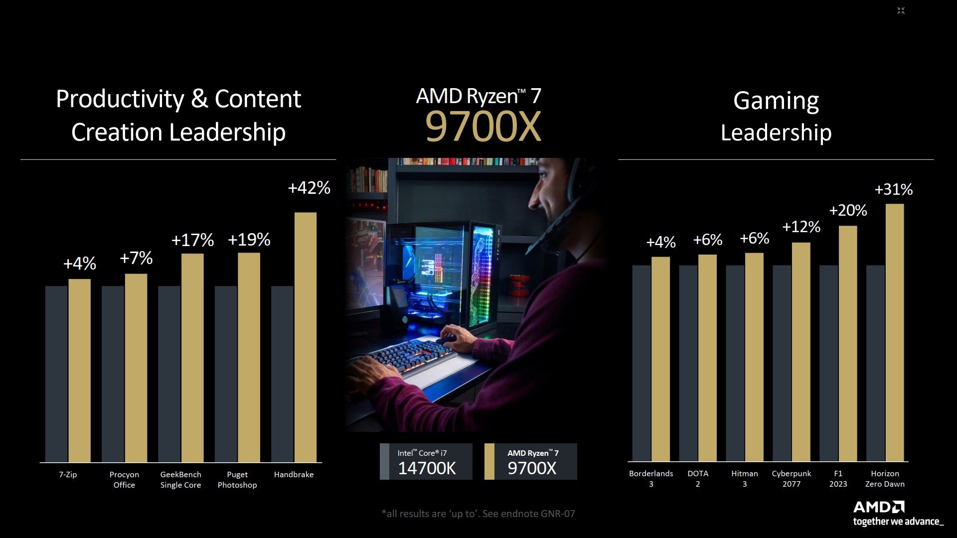 AMD Ryzen 7 9700X - wydajność procesora