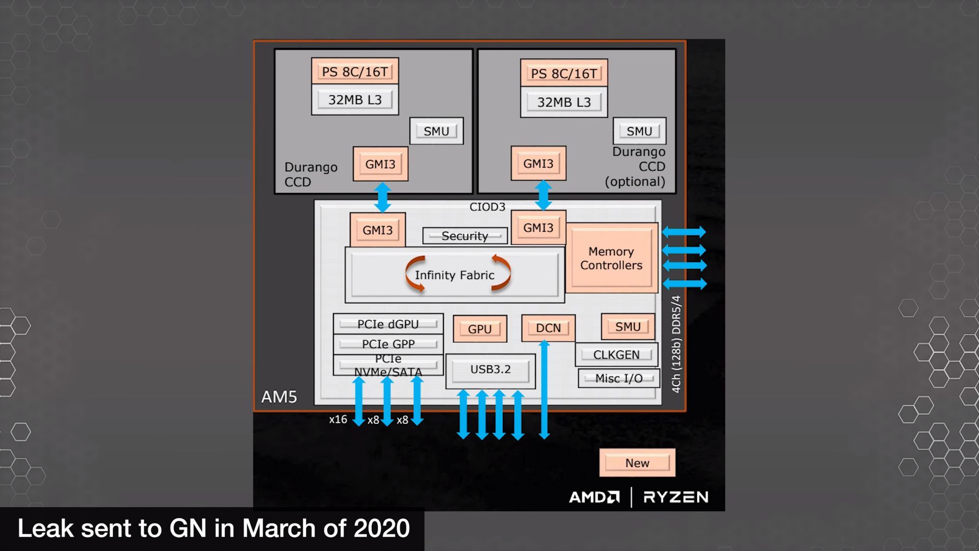 AMD Raphael - informacje o nowej platformie