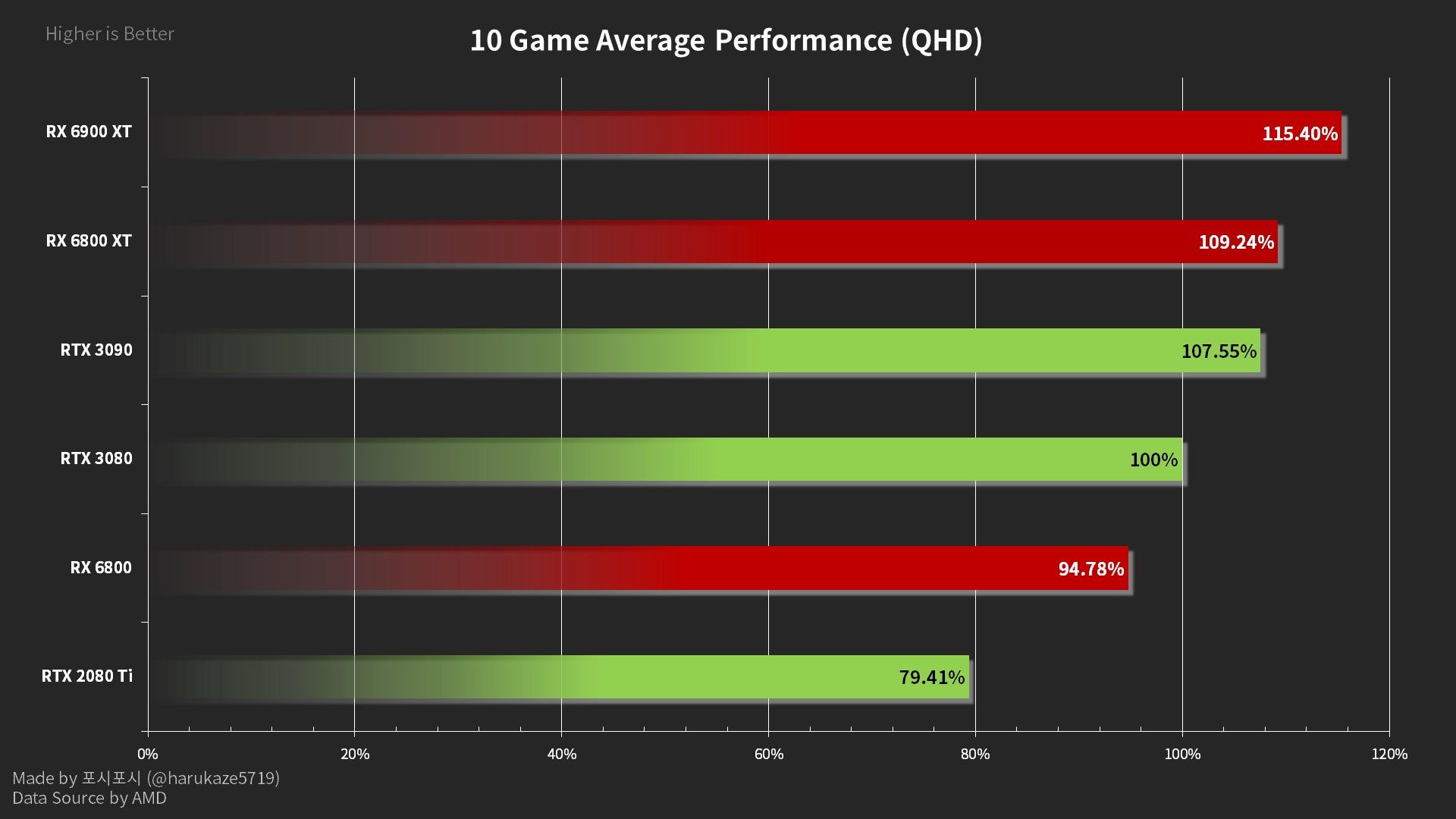 AMD Radeon RX 6000 vs Nvidia GeForce RTX