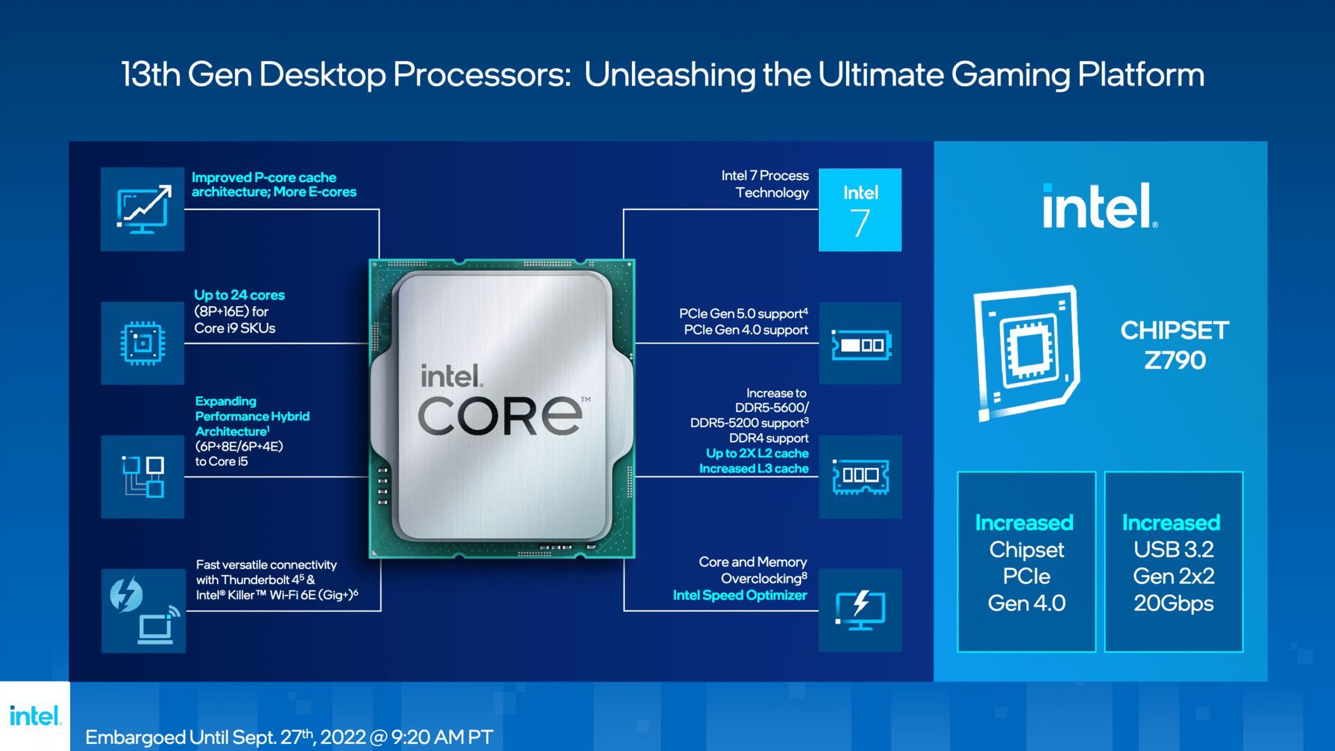 Intel Core 13 generacji - co nowego