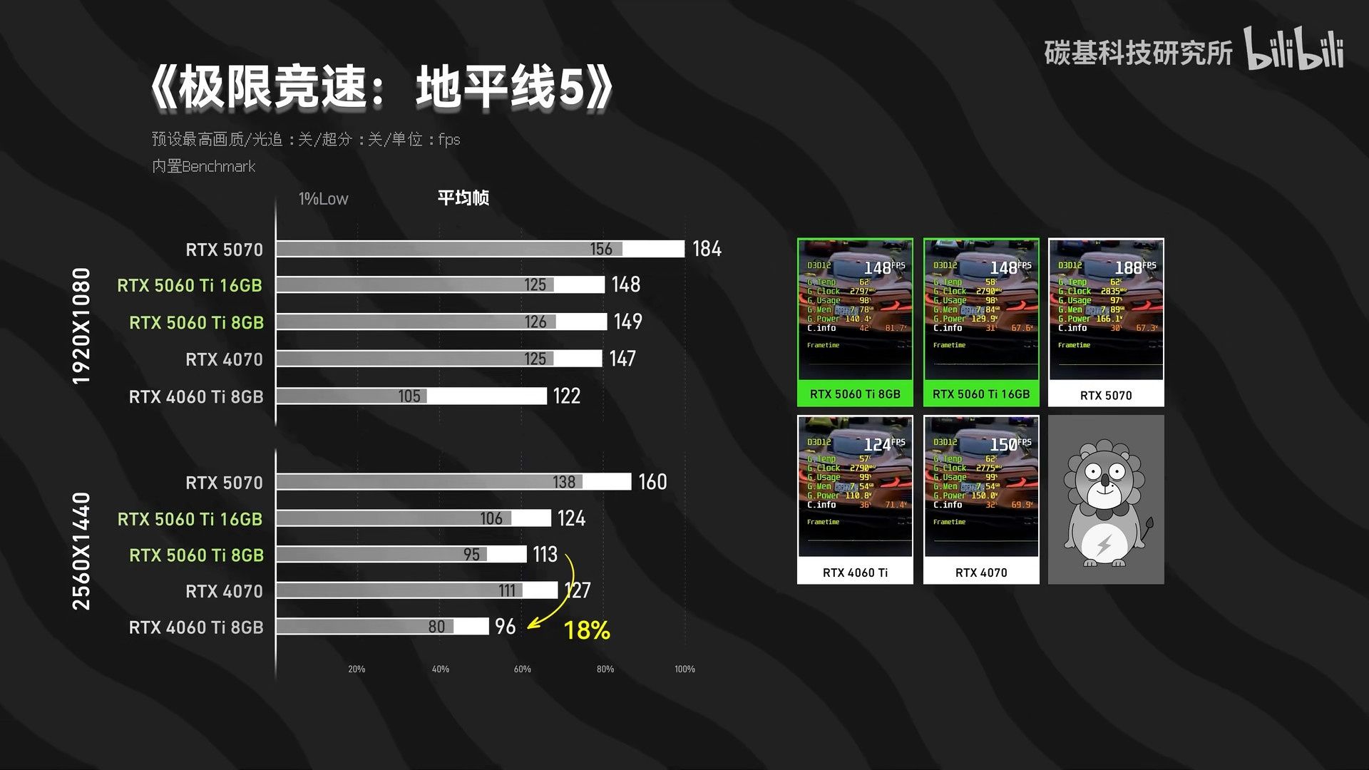 GeForce RTX 5060 Ti 8 vs 16 GB