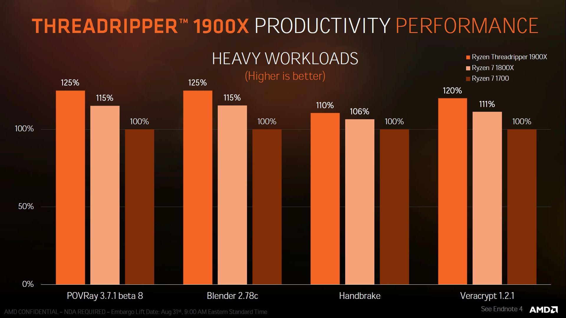 AMD Ryzen Threadripper 1900X - wydajność