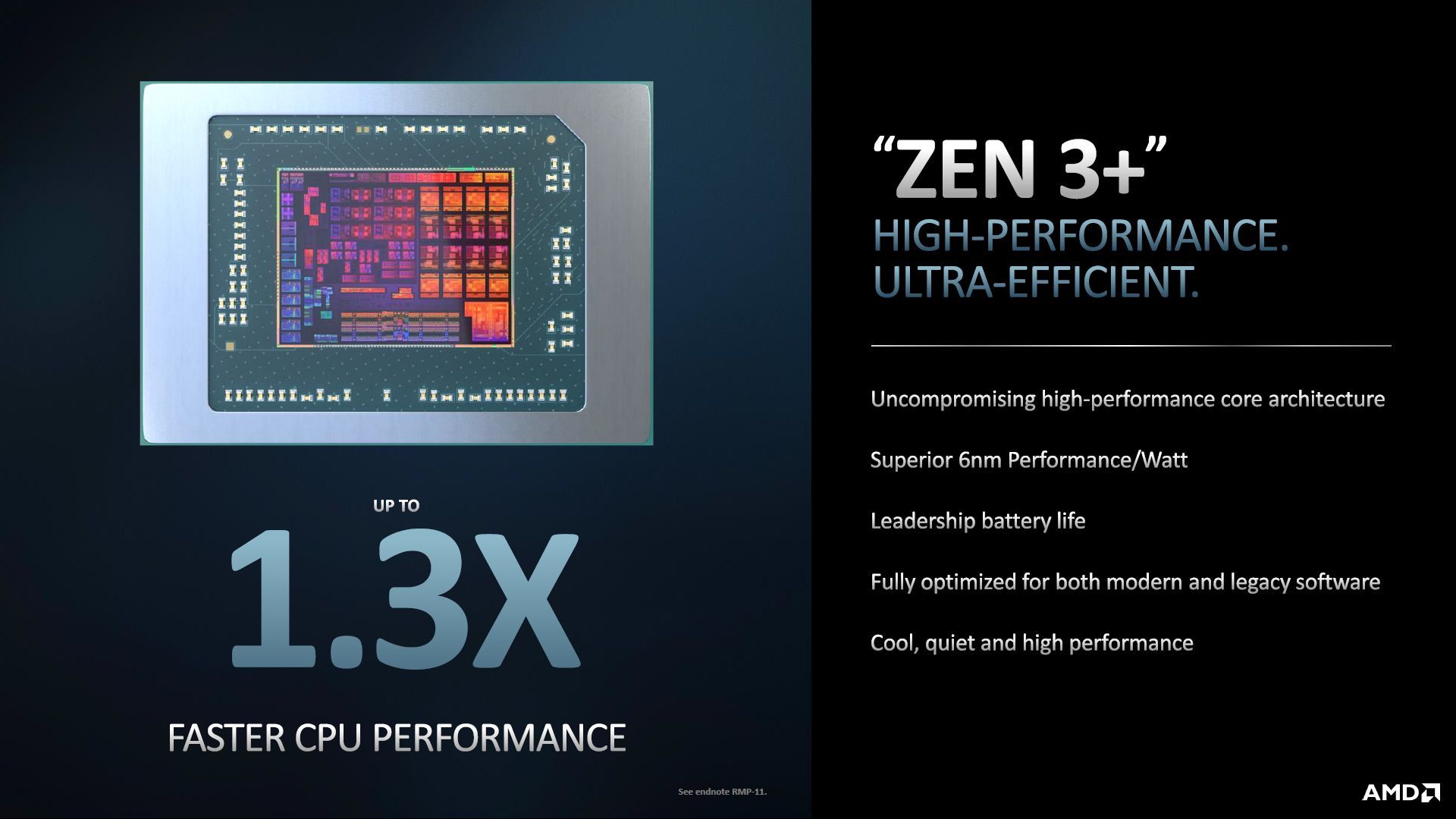 AMD Zen 3+