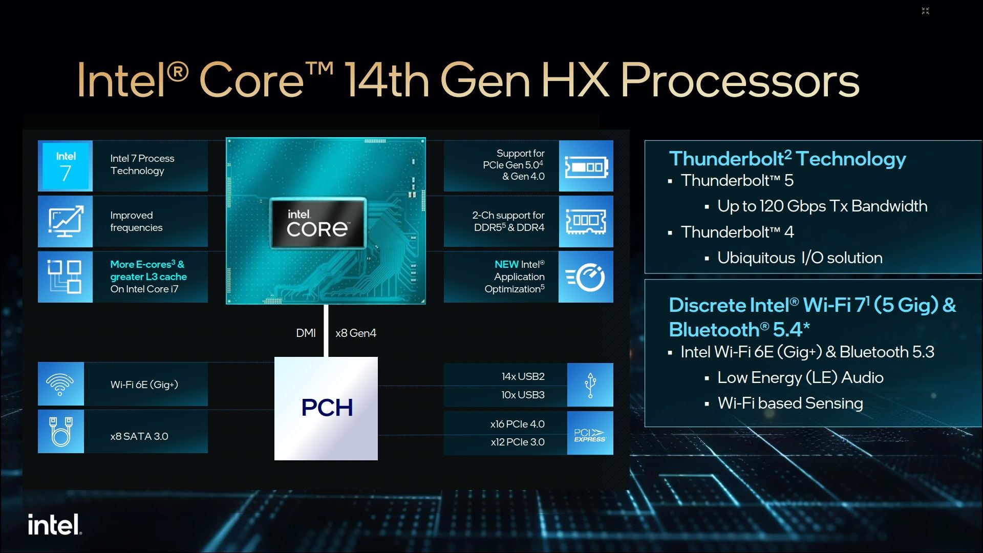 Intel Core 14. gen - specyfikacja