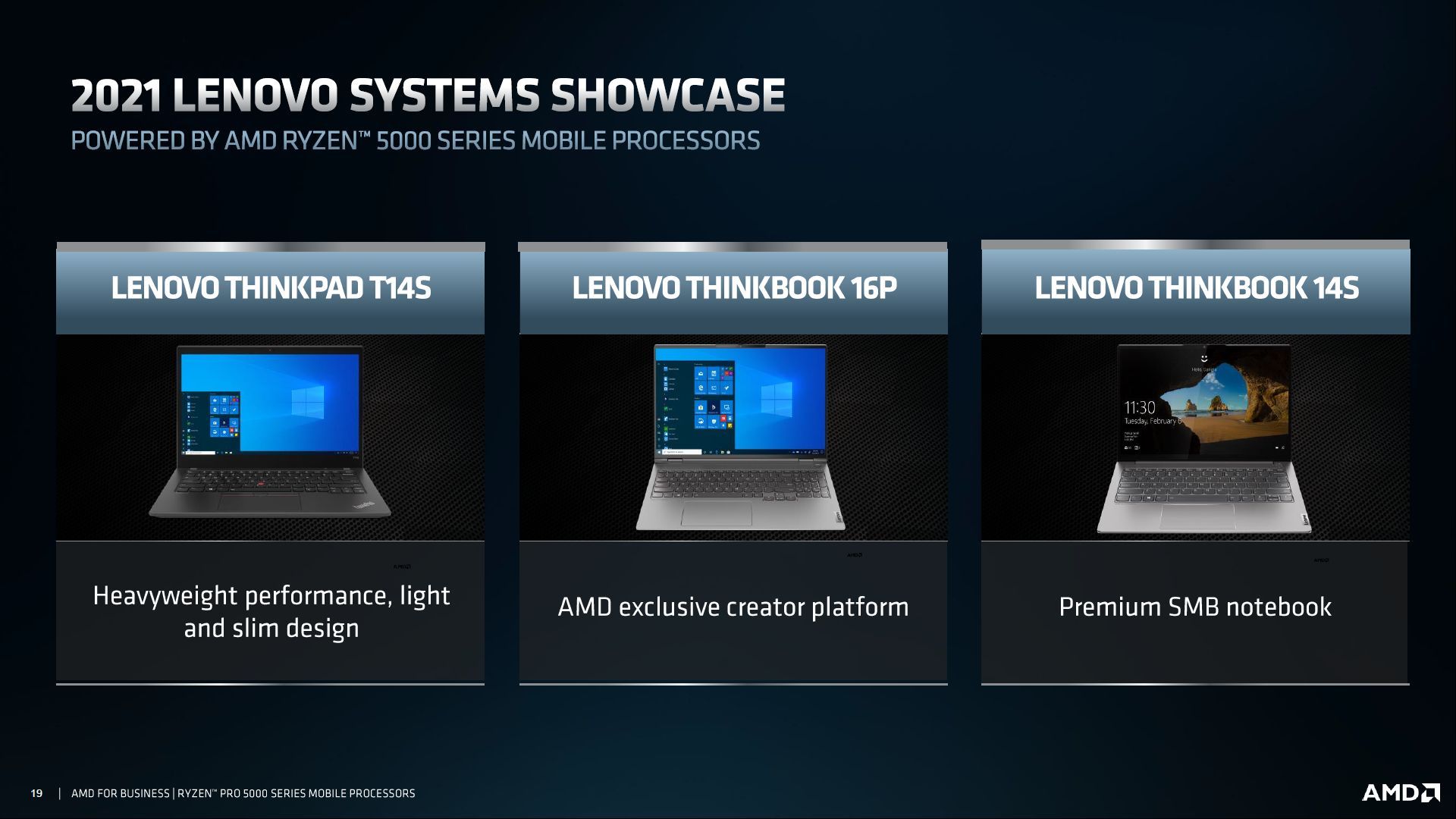 AMD Ryzen Pro 5000U - laptopy Lenovo