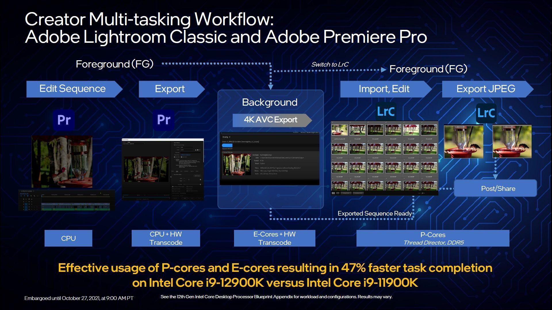 Intel Core i9-12900K - wydajność