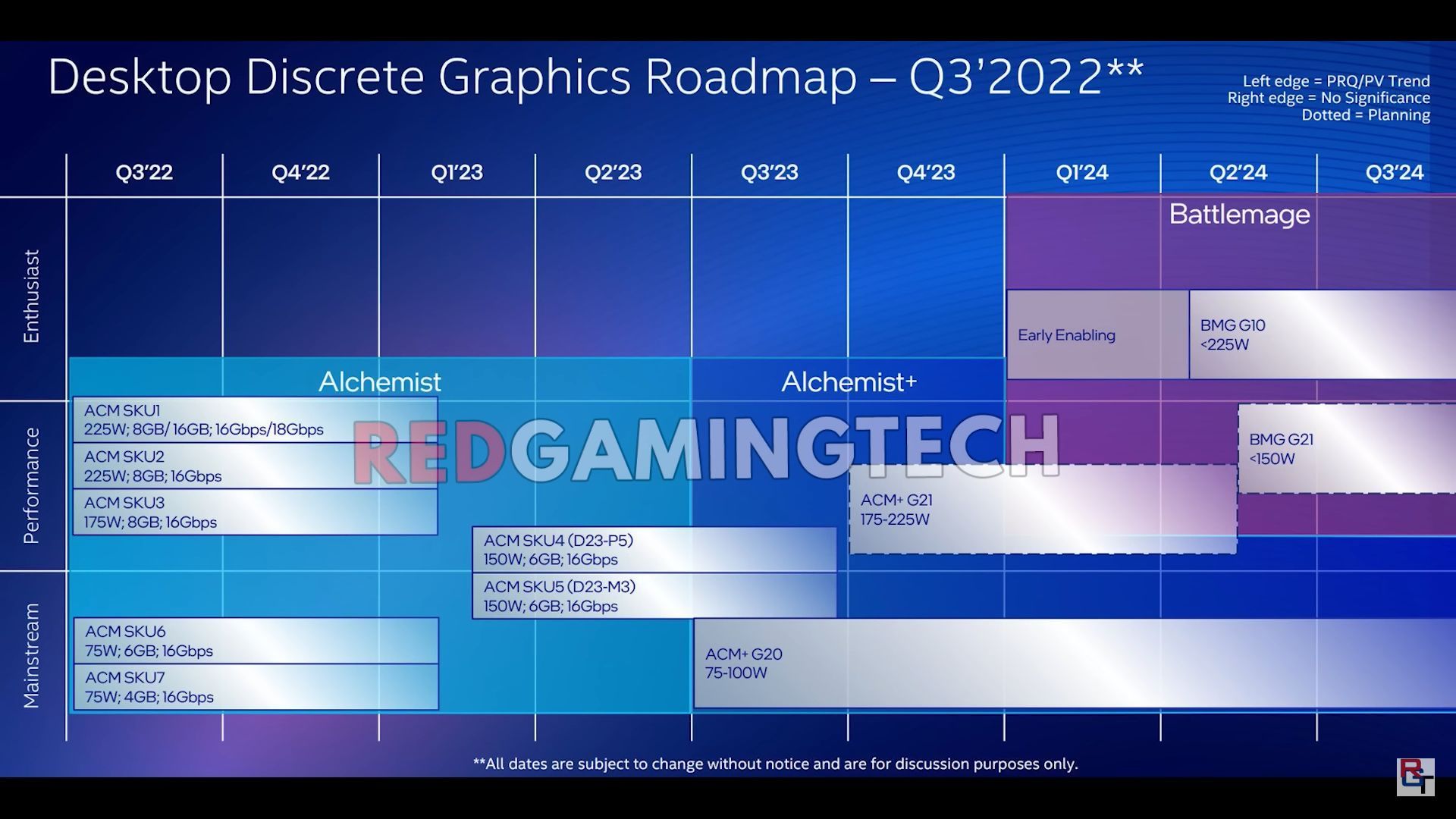 Intel Arc - plany wydawnicze kart graficznych