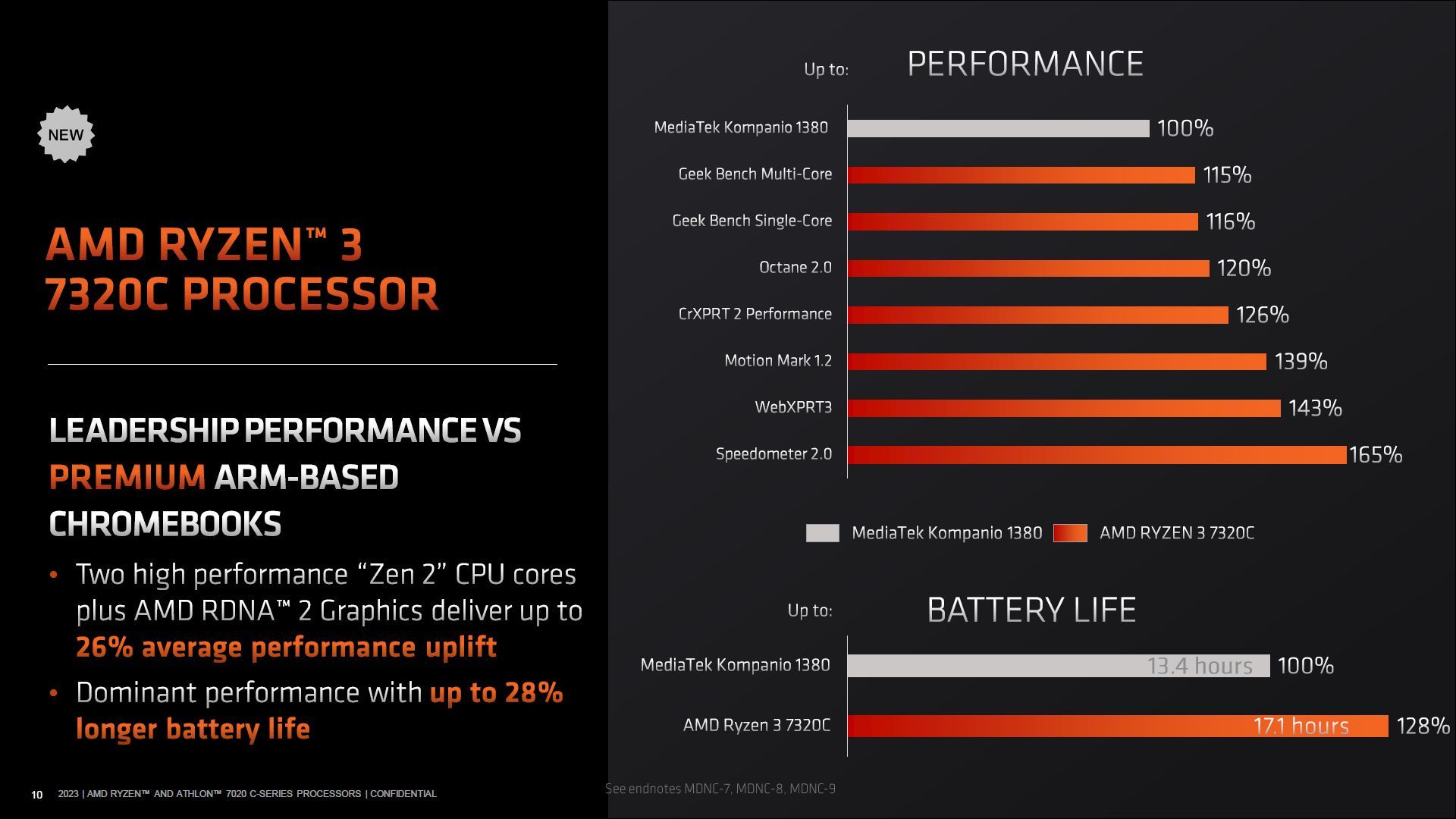 AMD Ryzen 3 7320C vs MediaTek Kompanio 1380