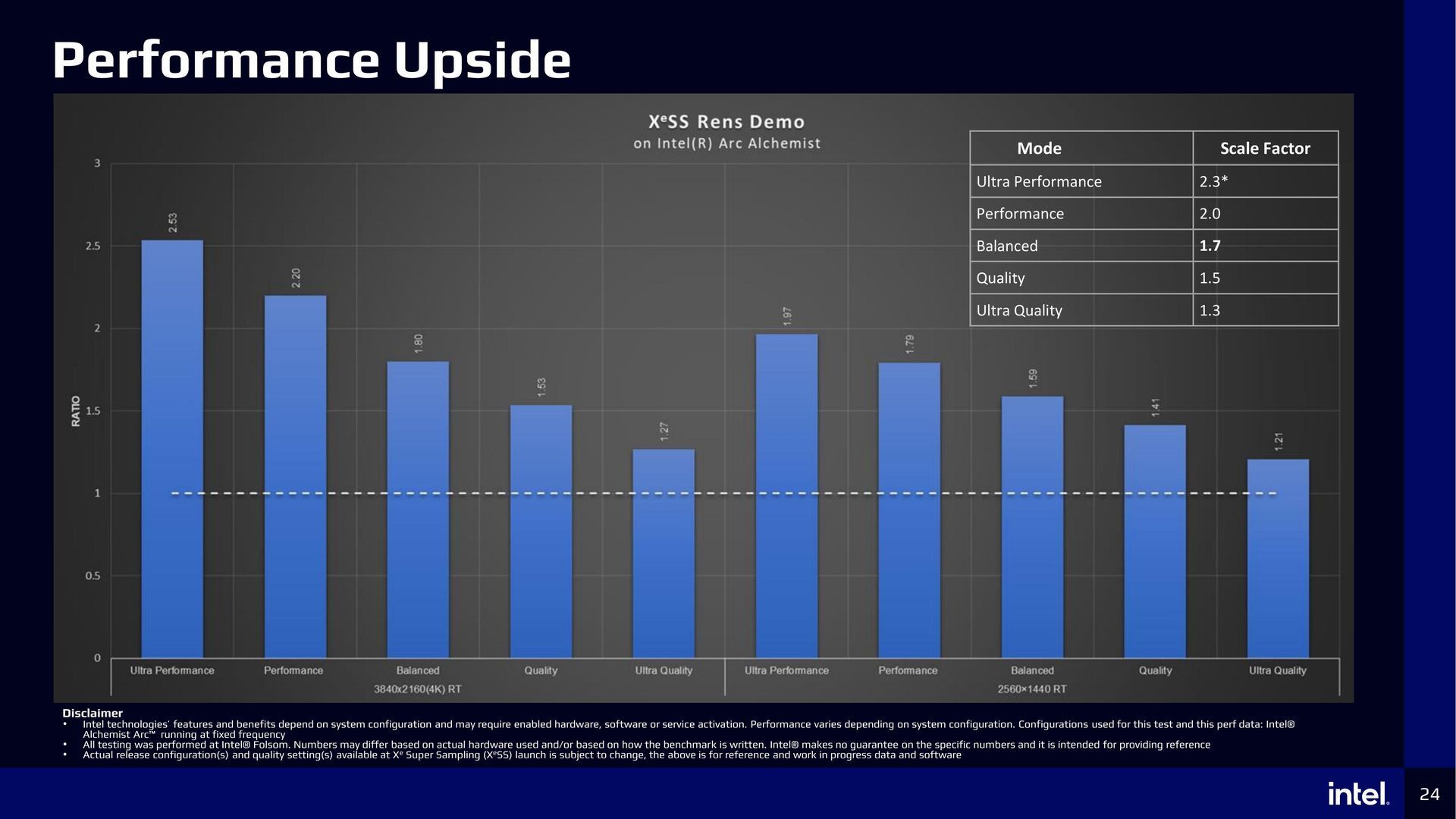 Intel XeSS
