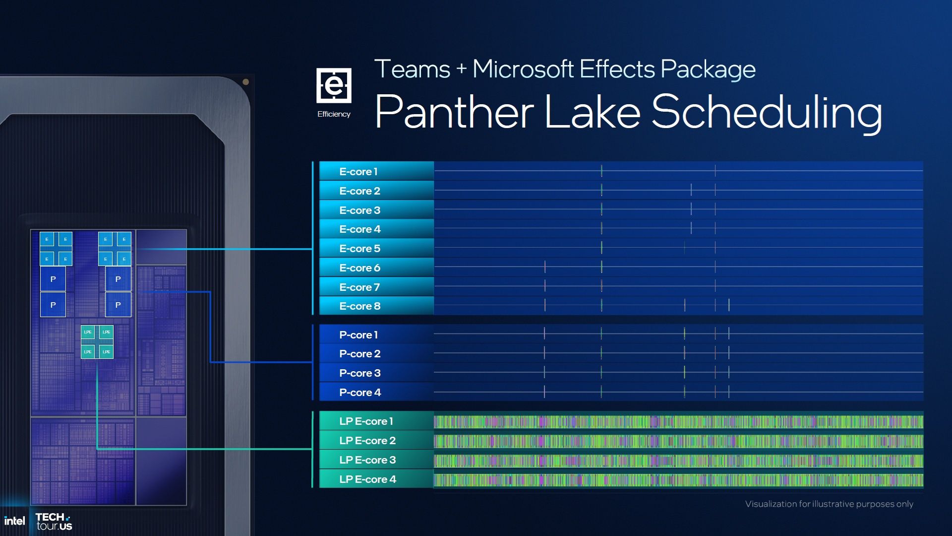 Intel Panther Lake