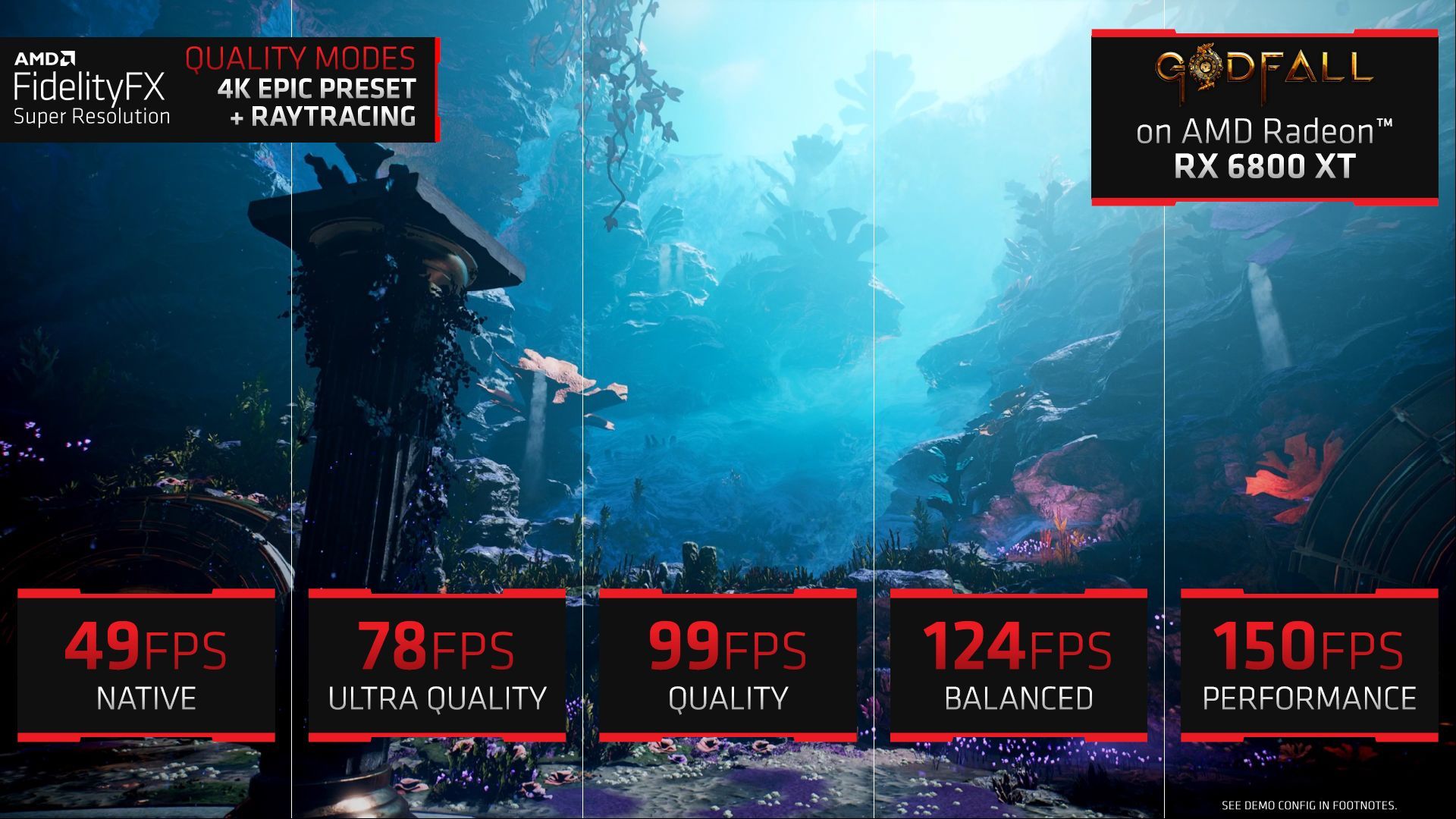 AMD FidelityFX Super Resolution