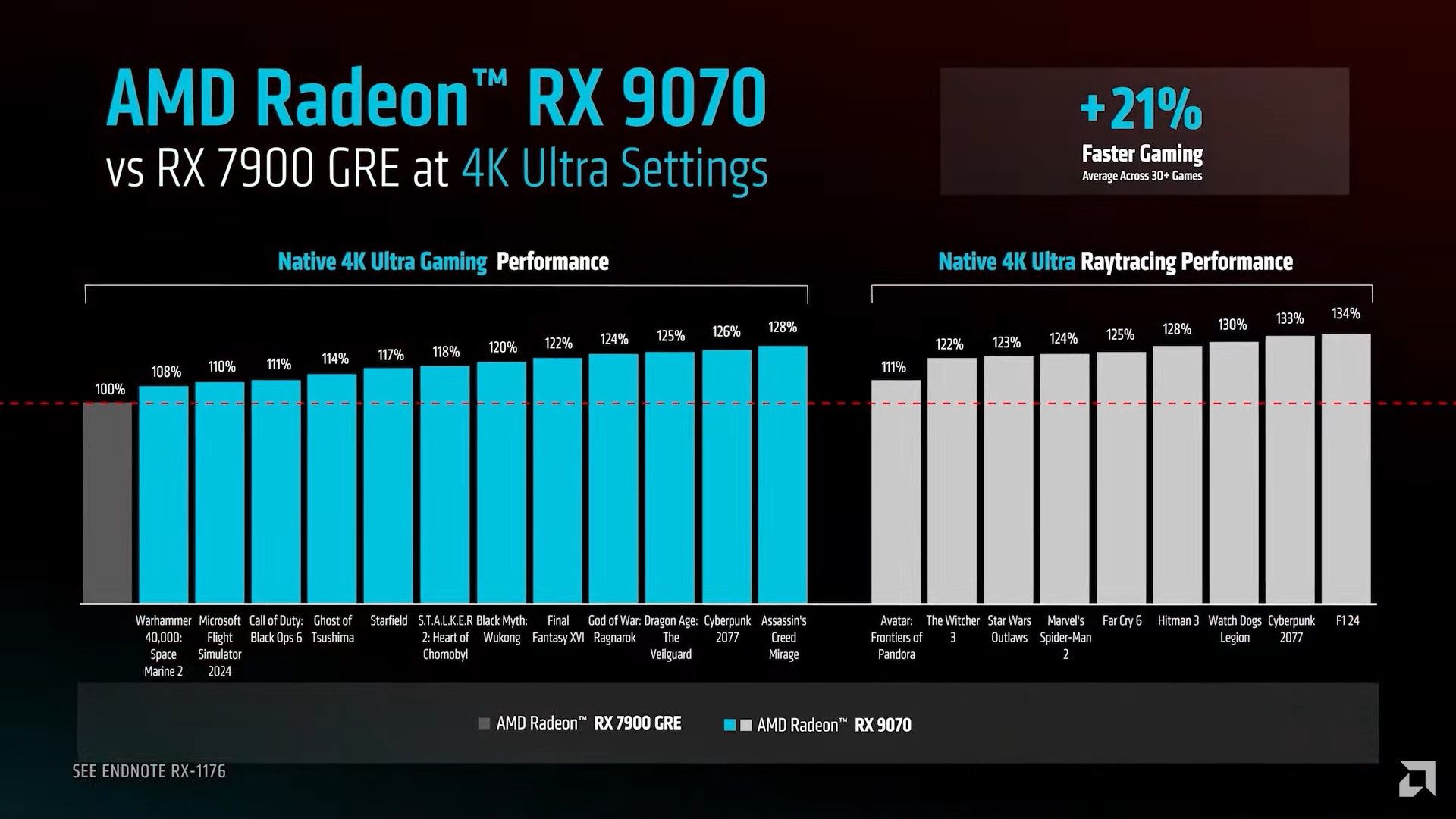 AMD Radeon RX 9070