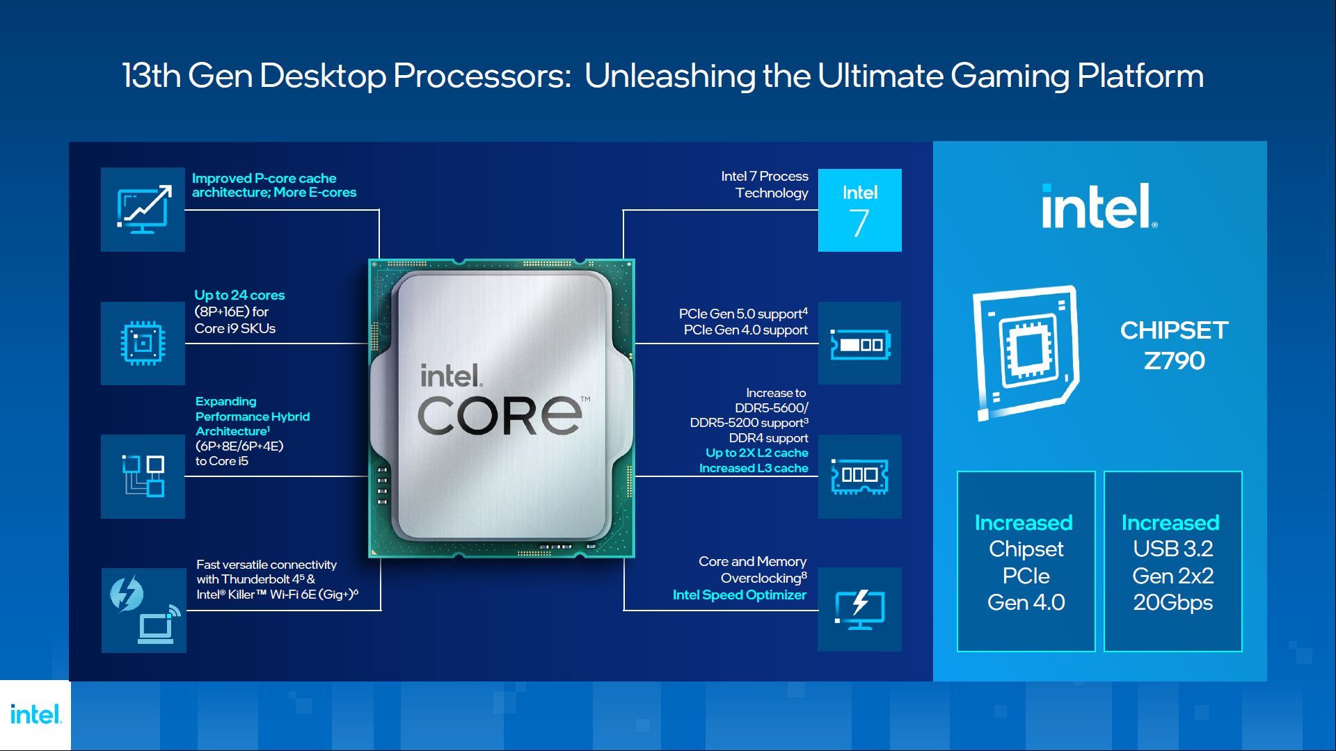 Intel Core 13. gen