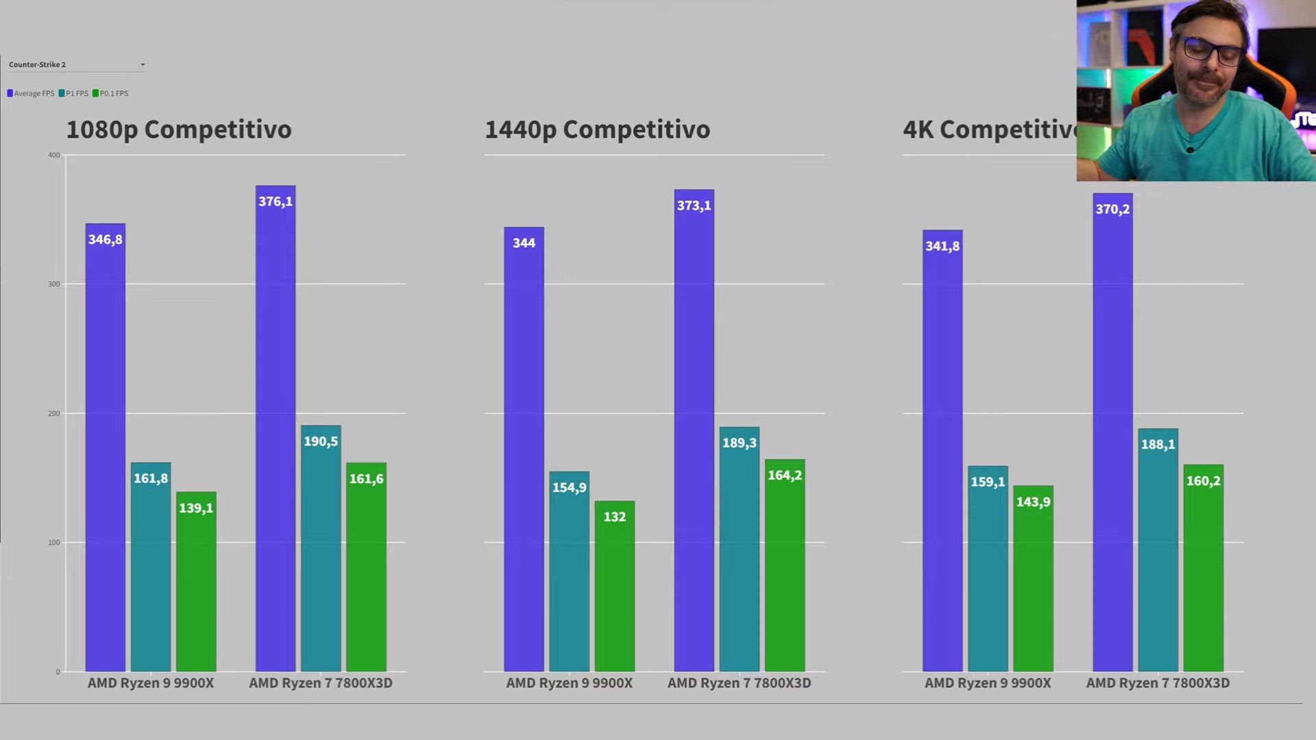 AMD Ryzen 9 9900X vs AMD Ryzen 7 7800X3D