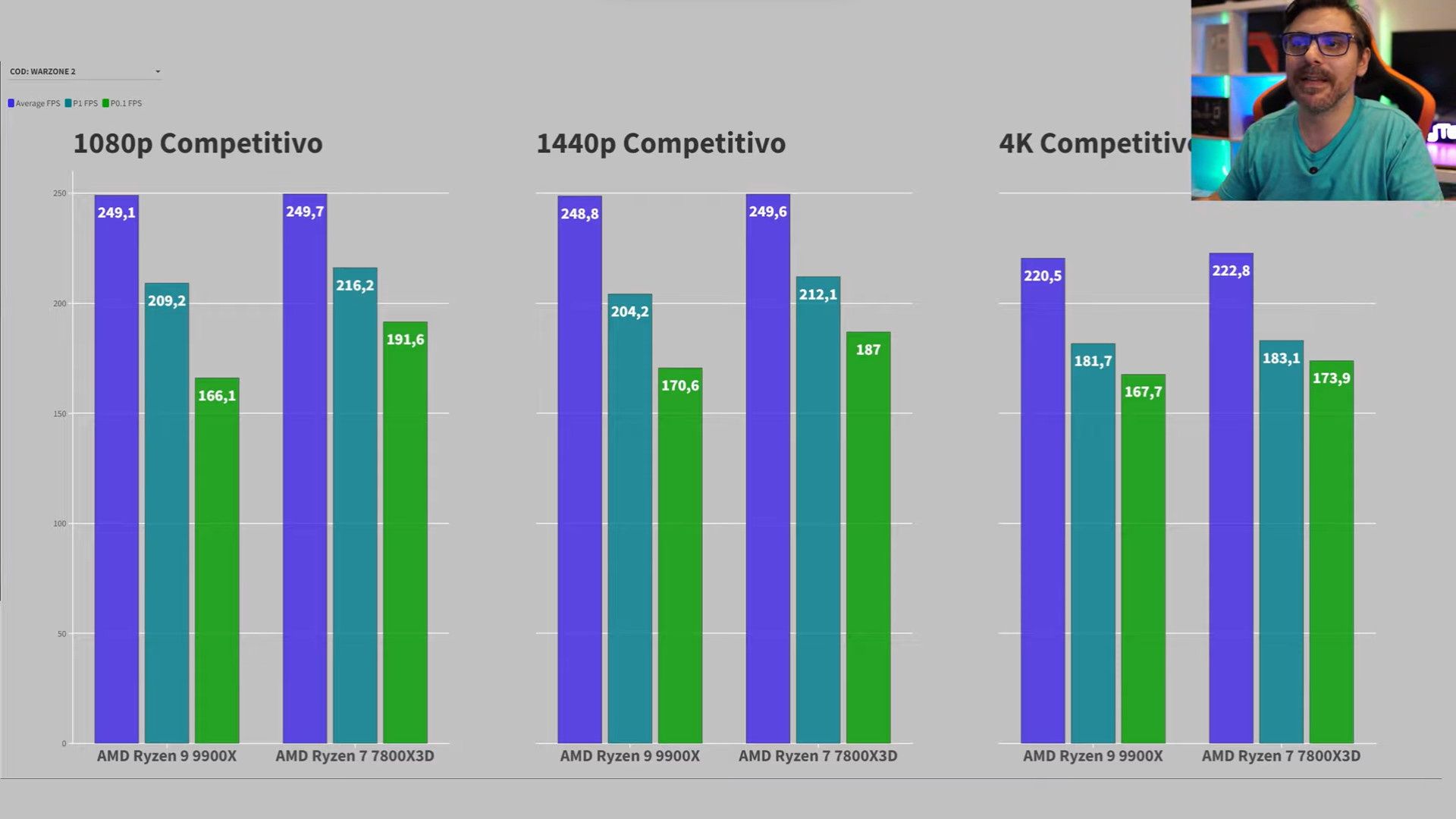 AMD Ryzen 9 9900X vs AMD Ryzen 7 7800X3D