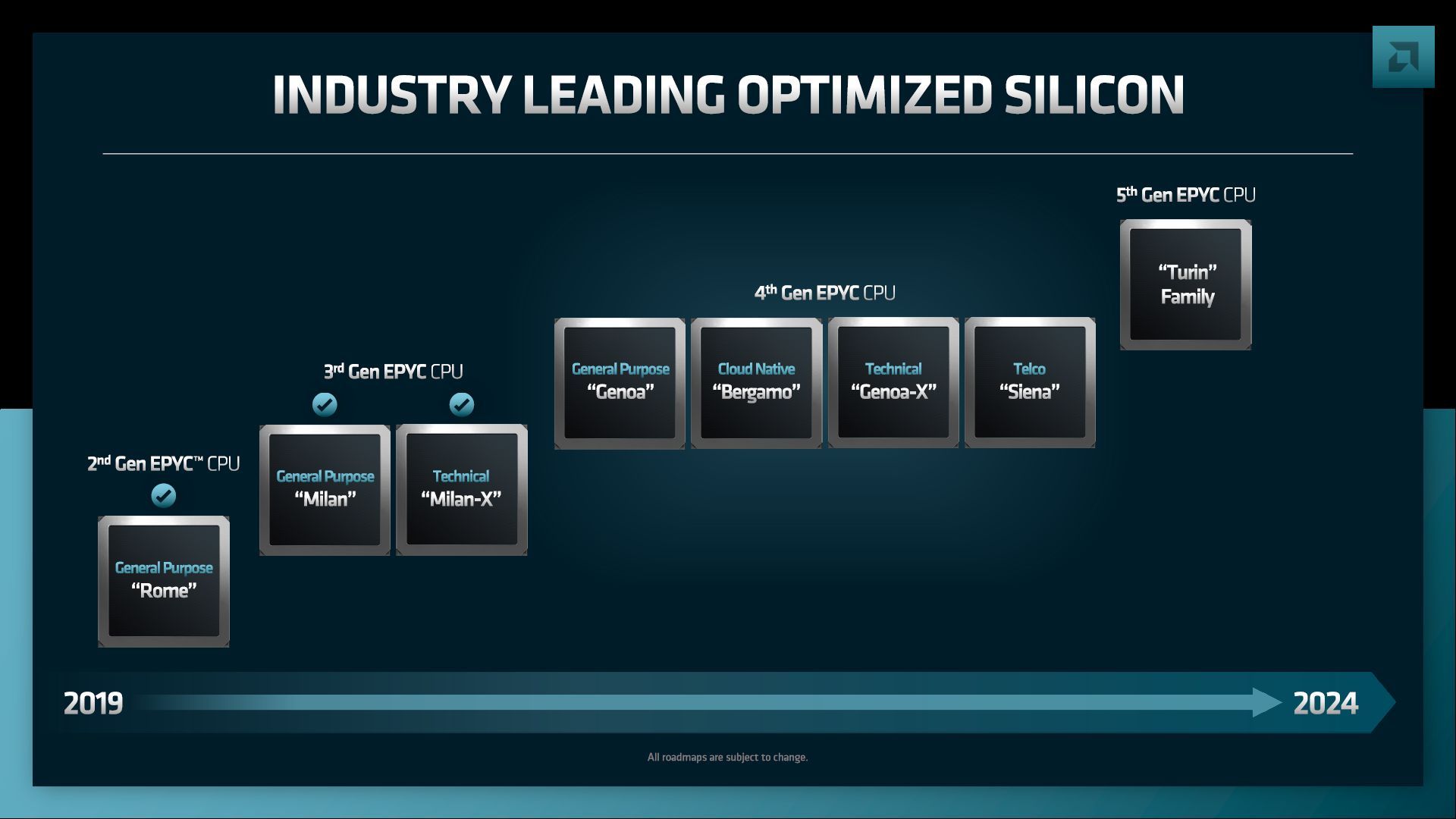 AMD Epyc - zapowiedź procesorów dla serwerów