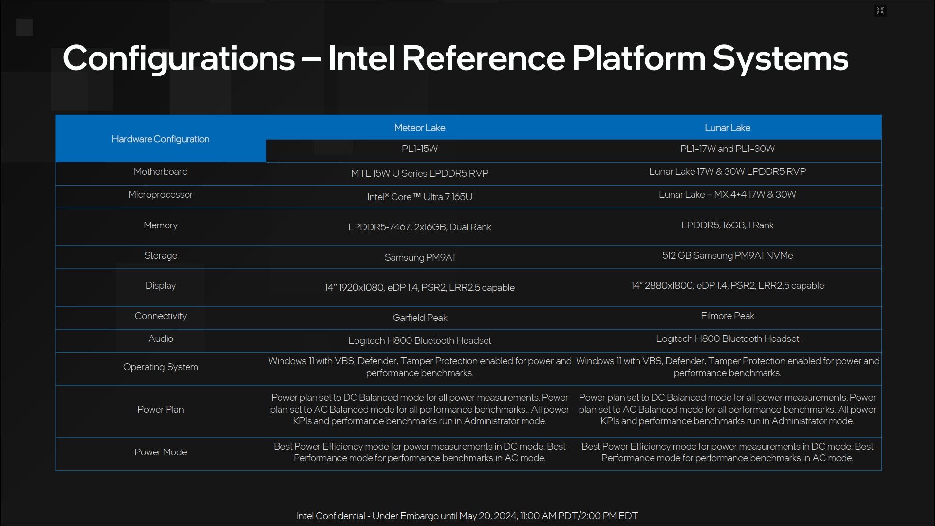 Intel Meteor Lake i Lunar Lake - porównanie platform