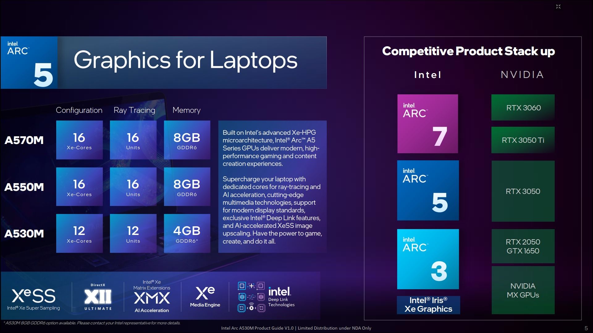 Intel ARC A530M