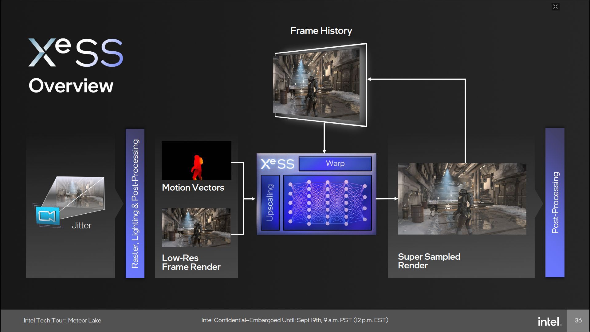 Intel Xess