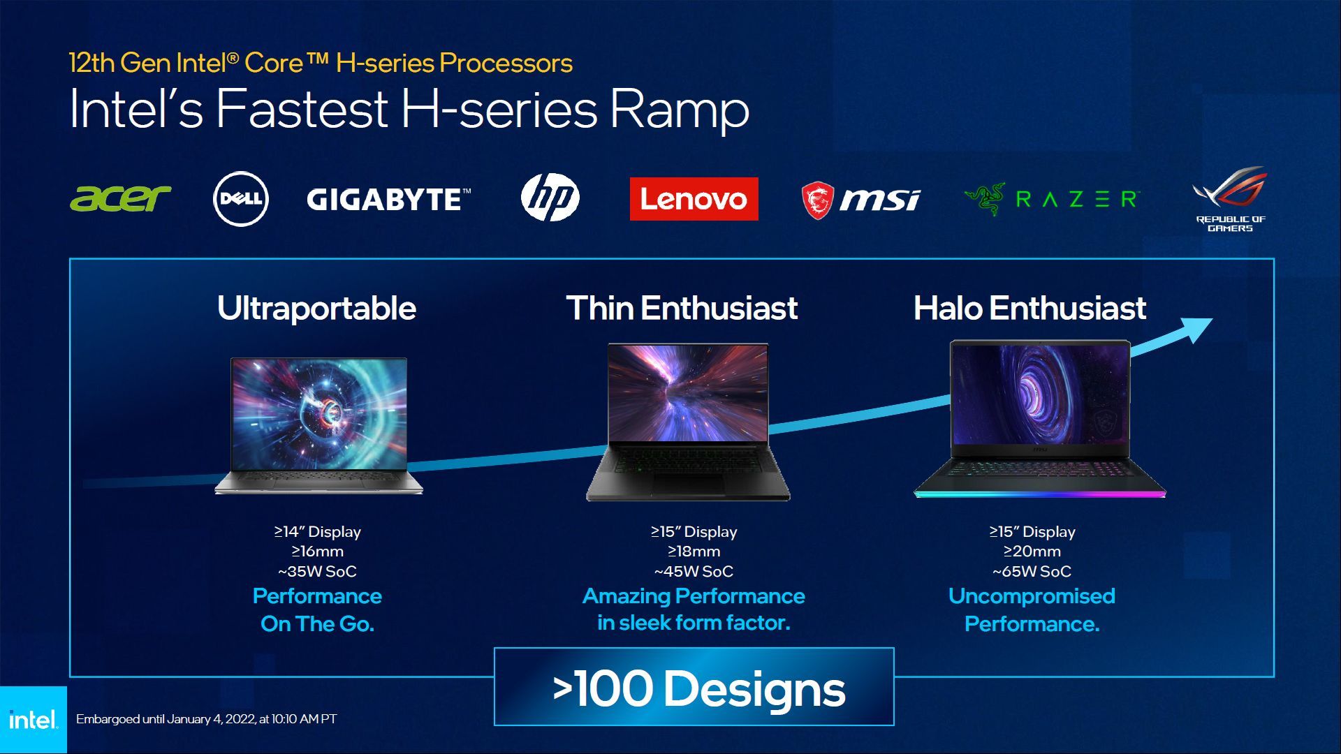 Intel Core 12. gen - mobilne procesory