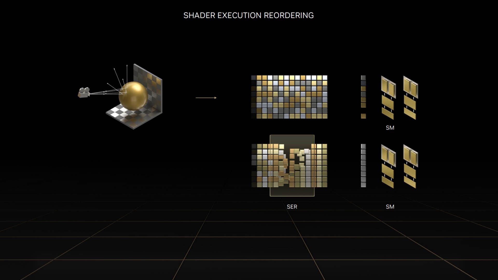 NVIDIA SER