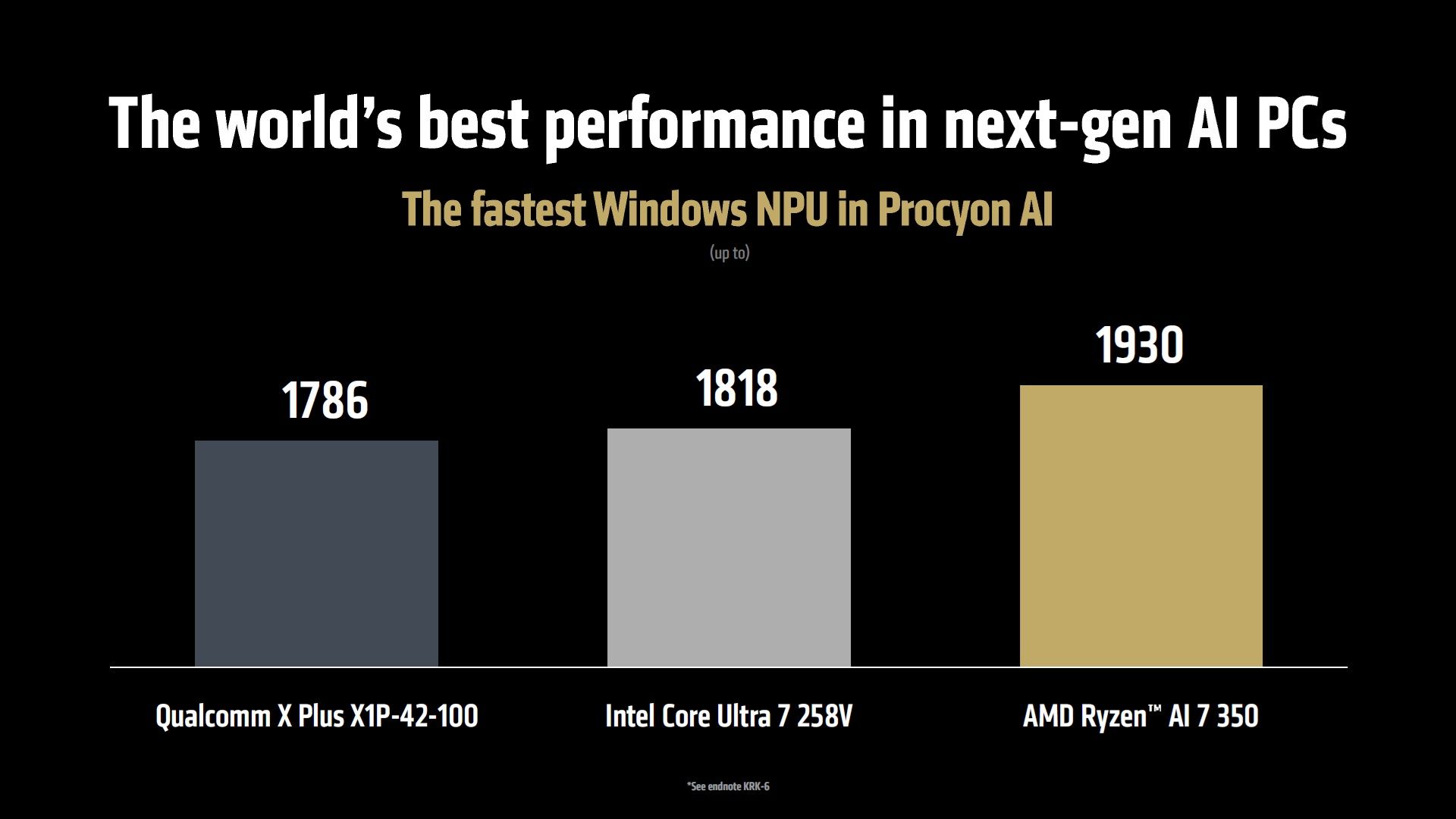 AMD Ryzen AI 7 350 vs Intel Core Ultra