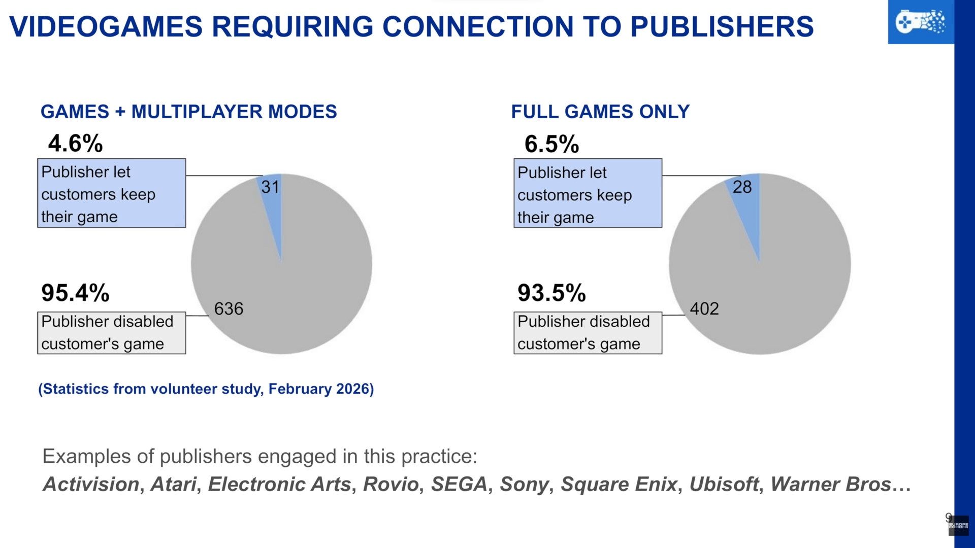 Stop Killing Games