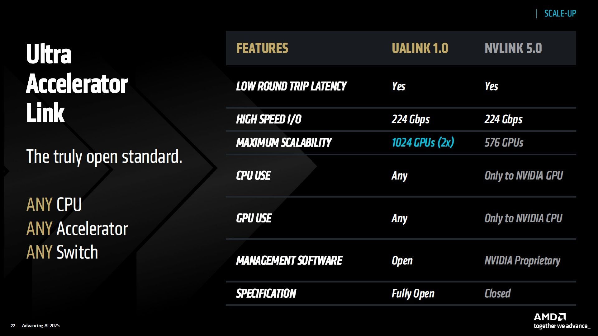 AMD ROCm 7