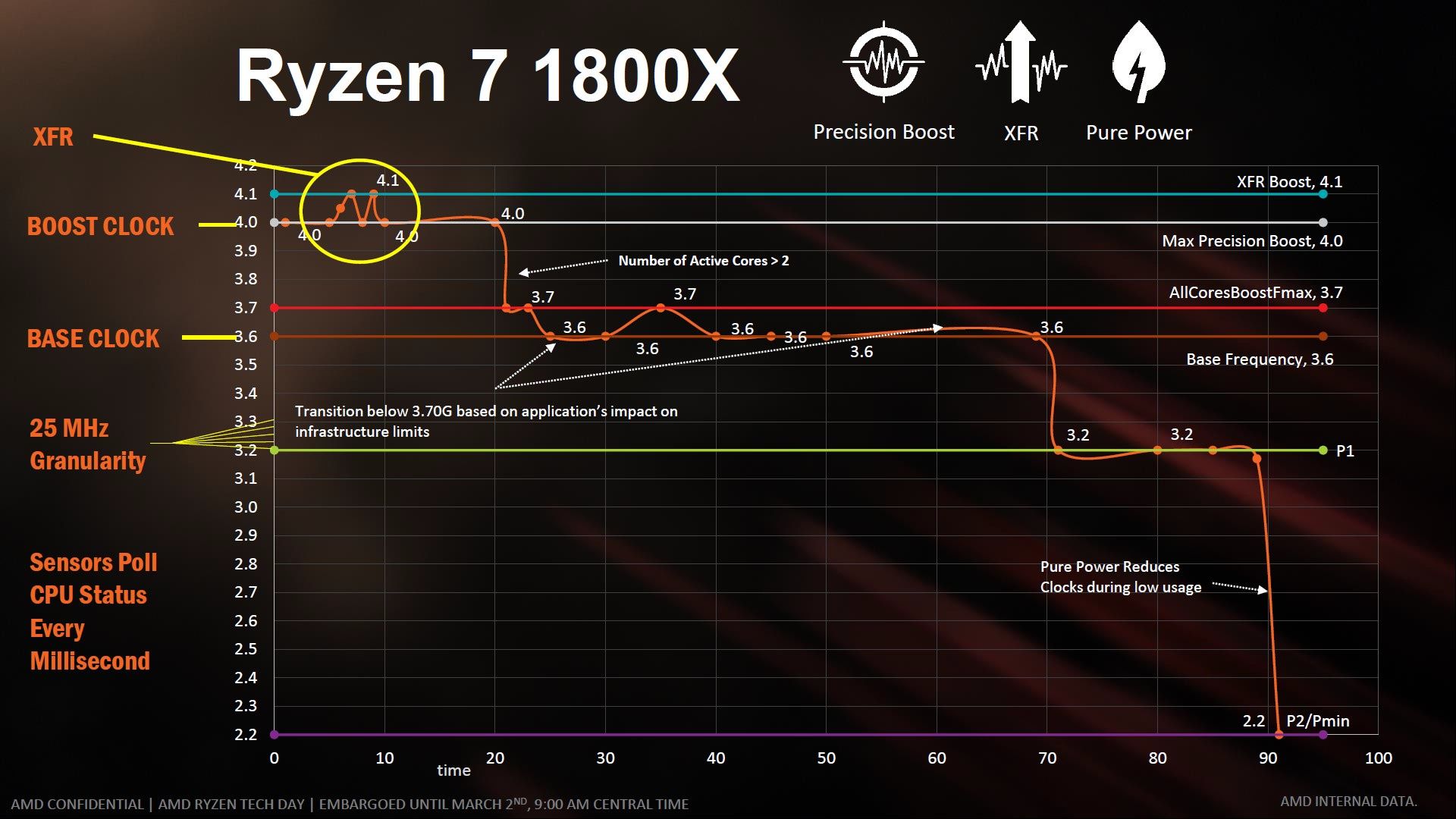 AMD XFR
