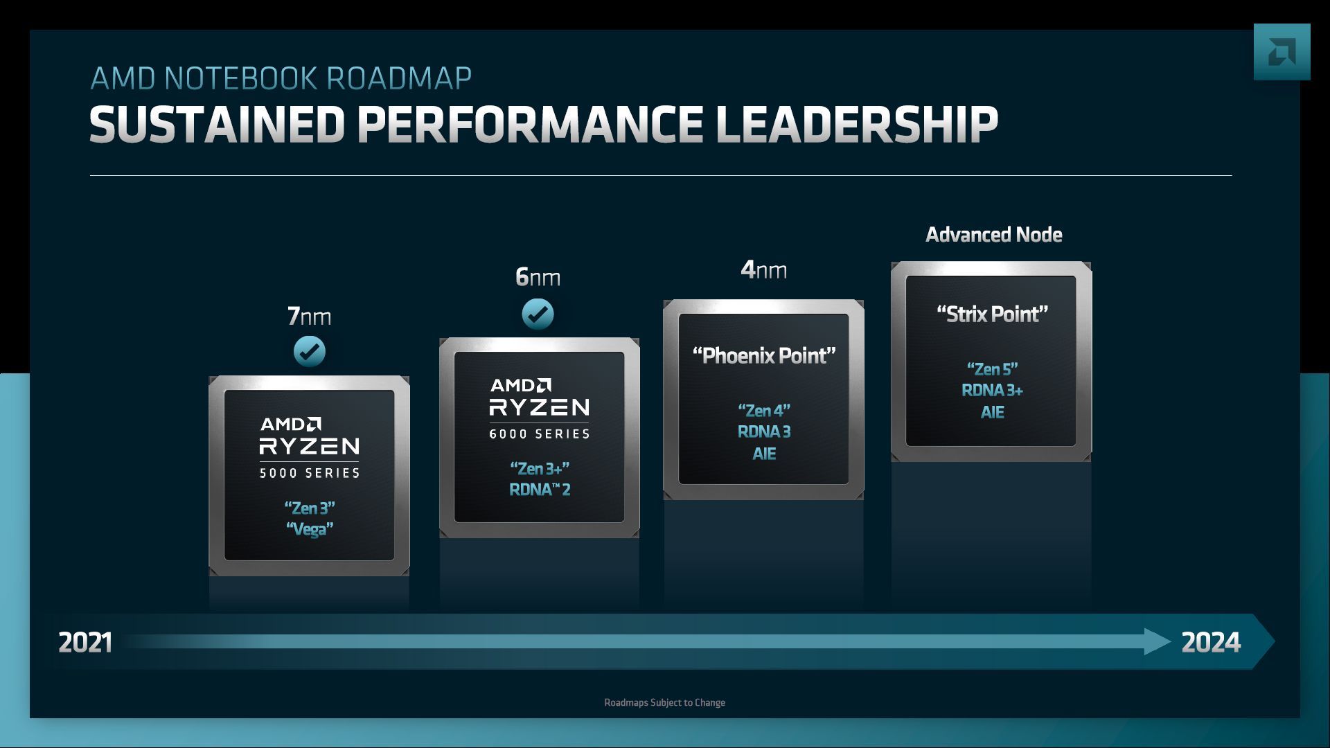 AMD Ryzen 7000 i 8000 - zapowiedź procesorów dla laptopów
