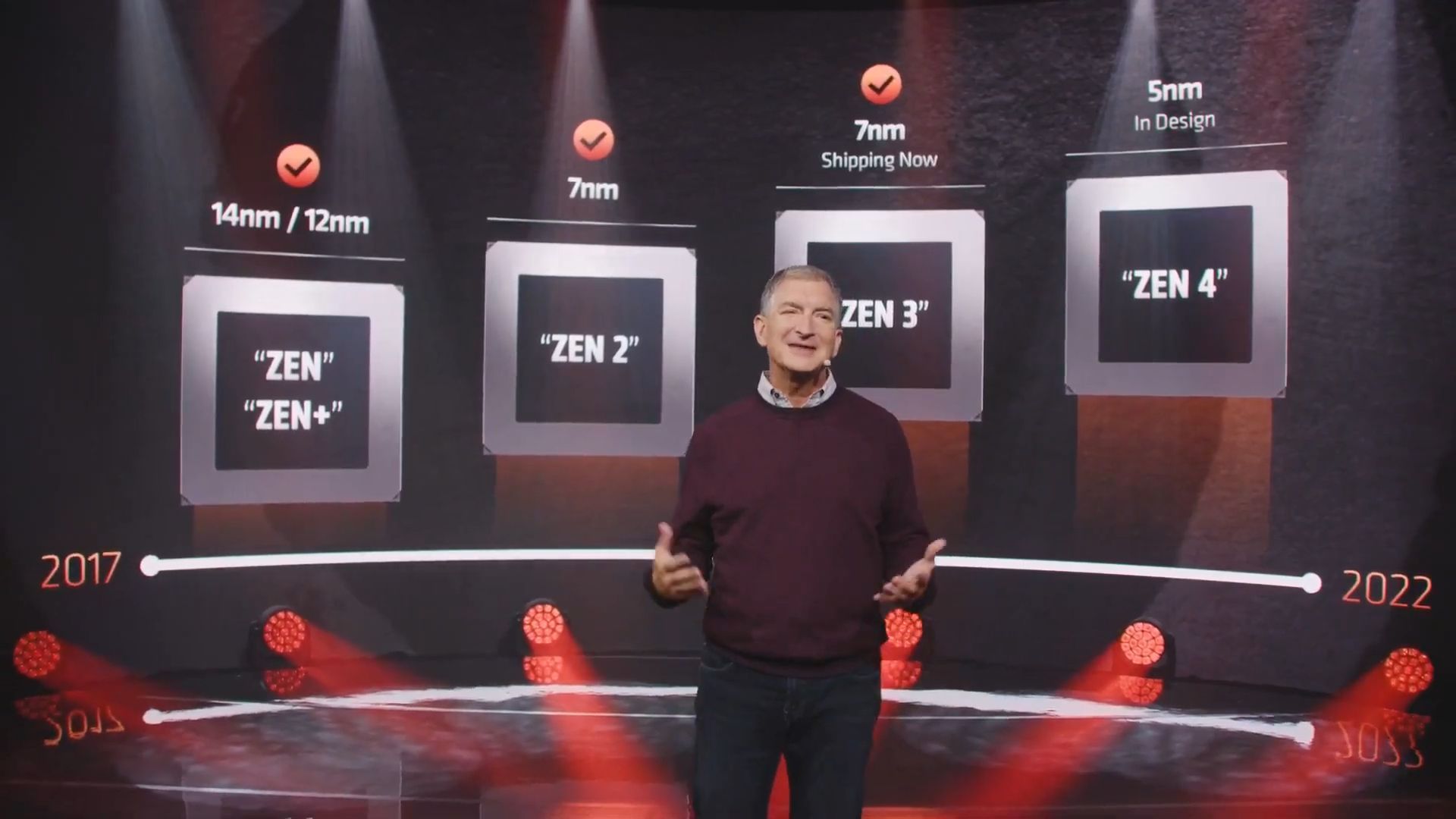AMD Zen - plany wydawnicze procesorów