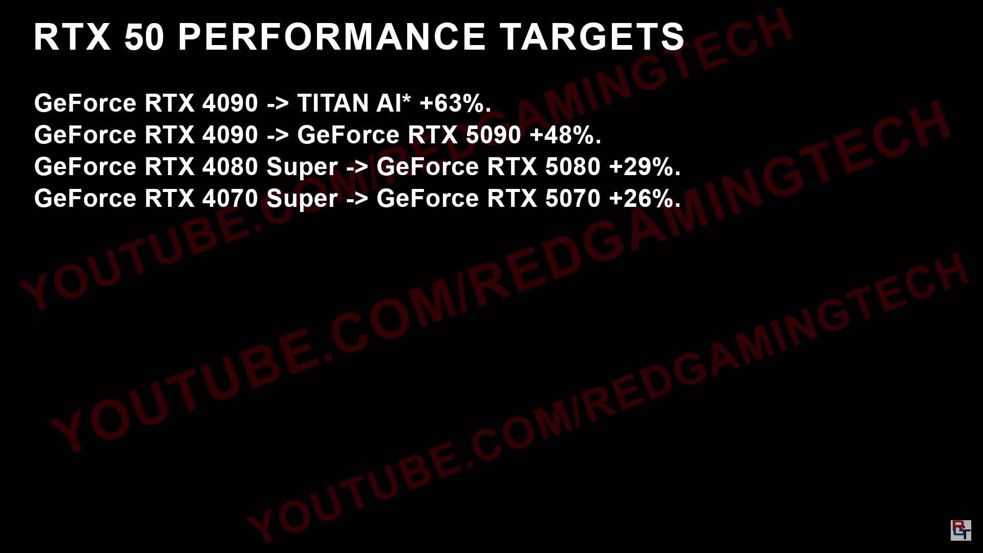 GeForce RTX 5000 - wydajność kart graficznych