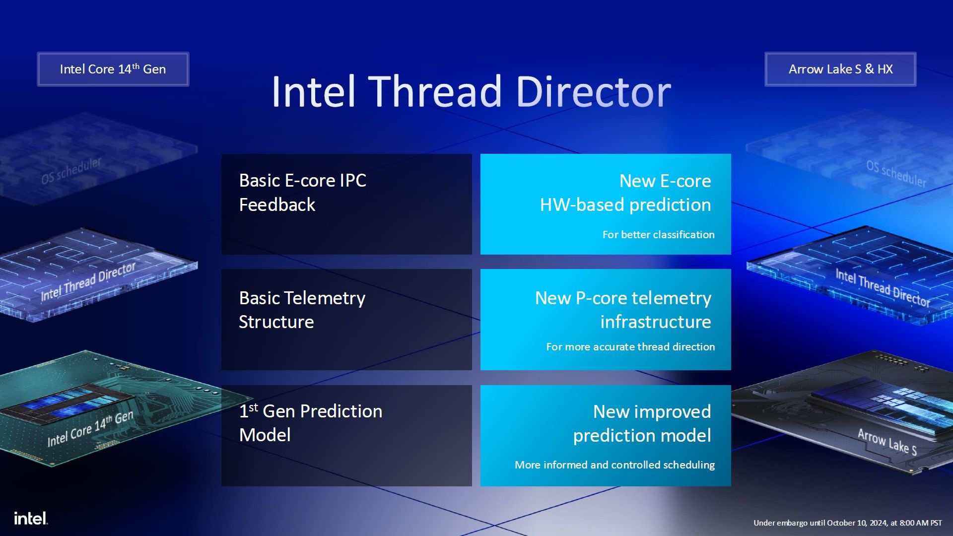 Intel Arrow Lake - budowa procesora
