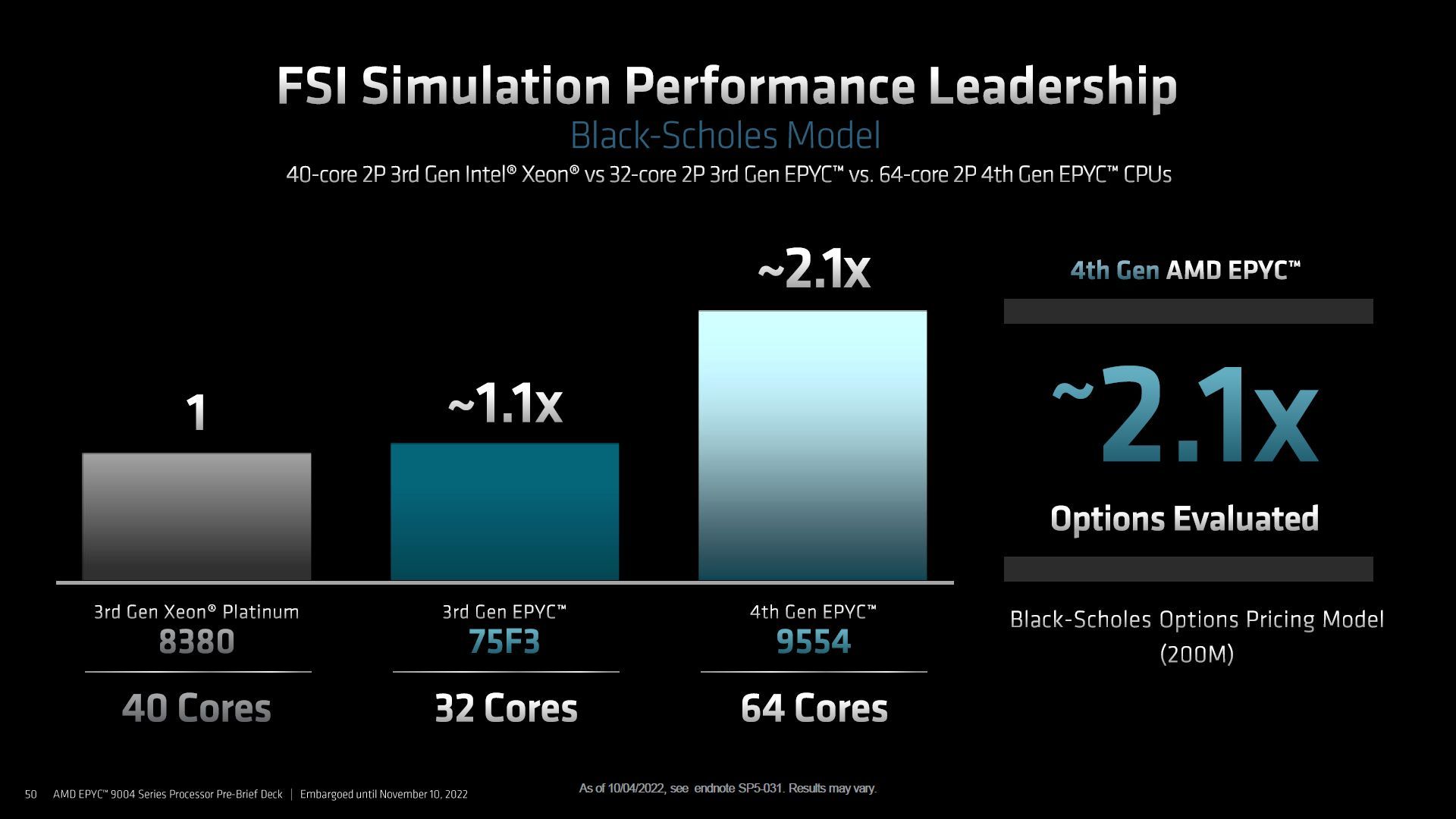AMD Epyc 9004 Genoa - wydajność procesora