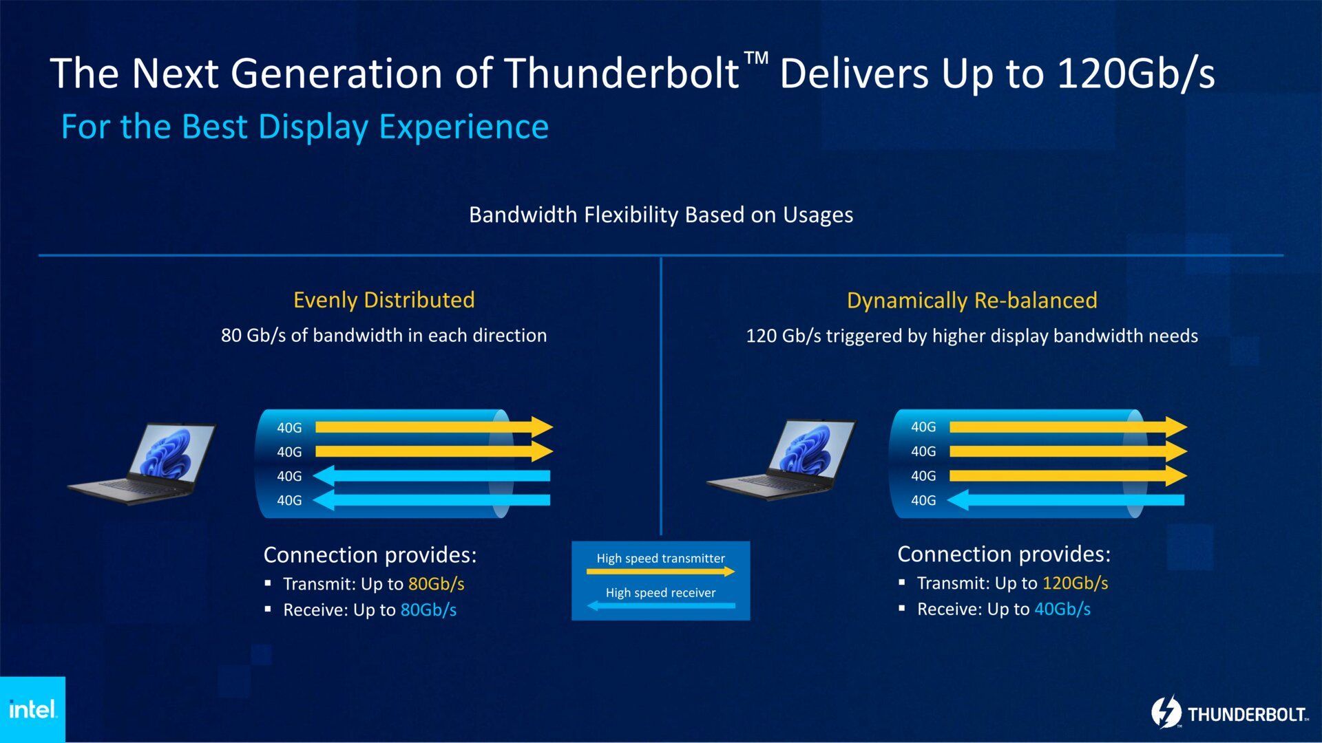 Intel Thunderbolt