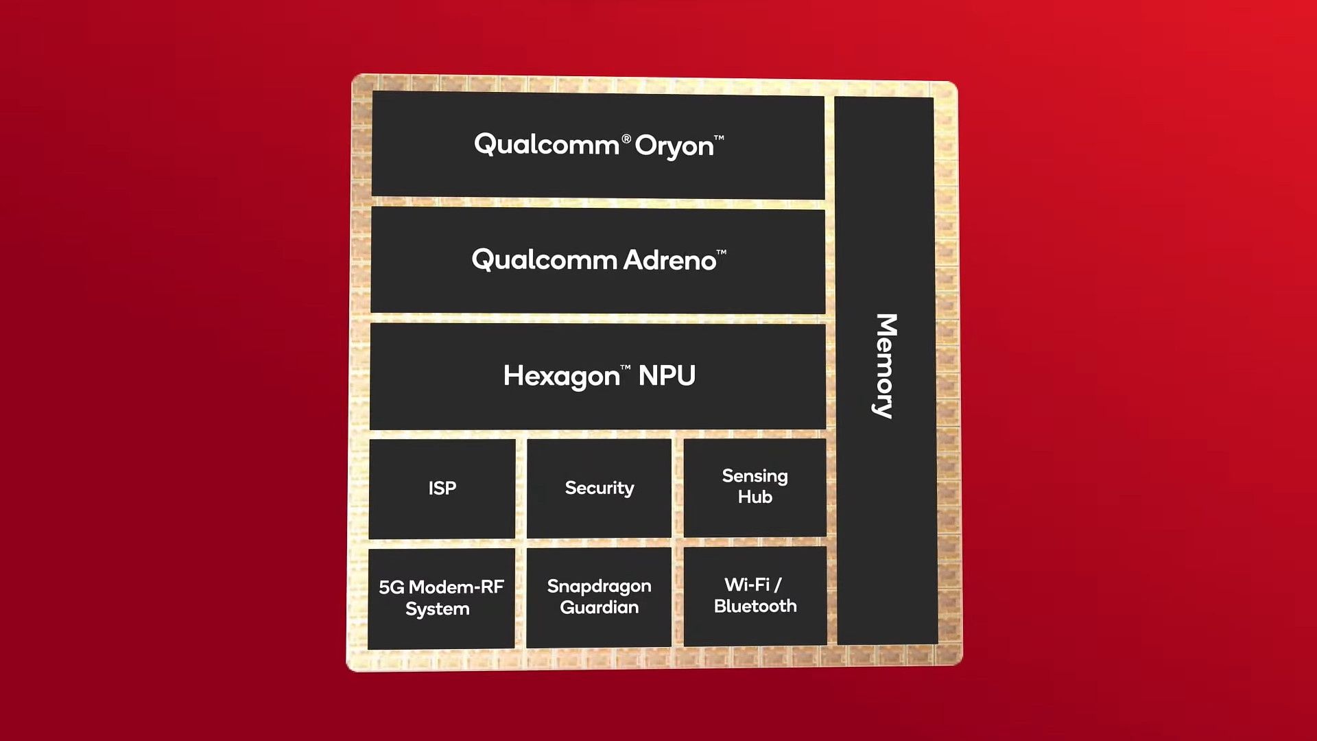 Snapdragon X2 Elite